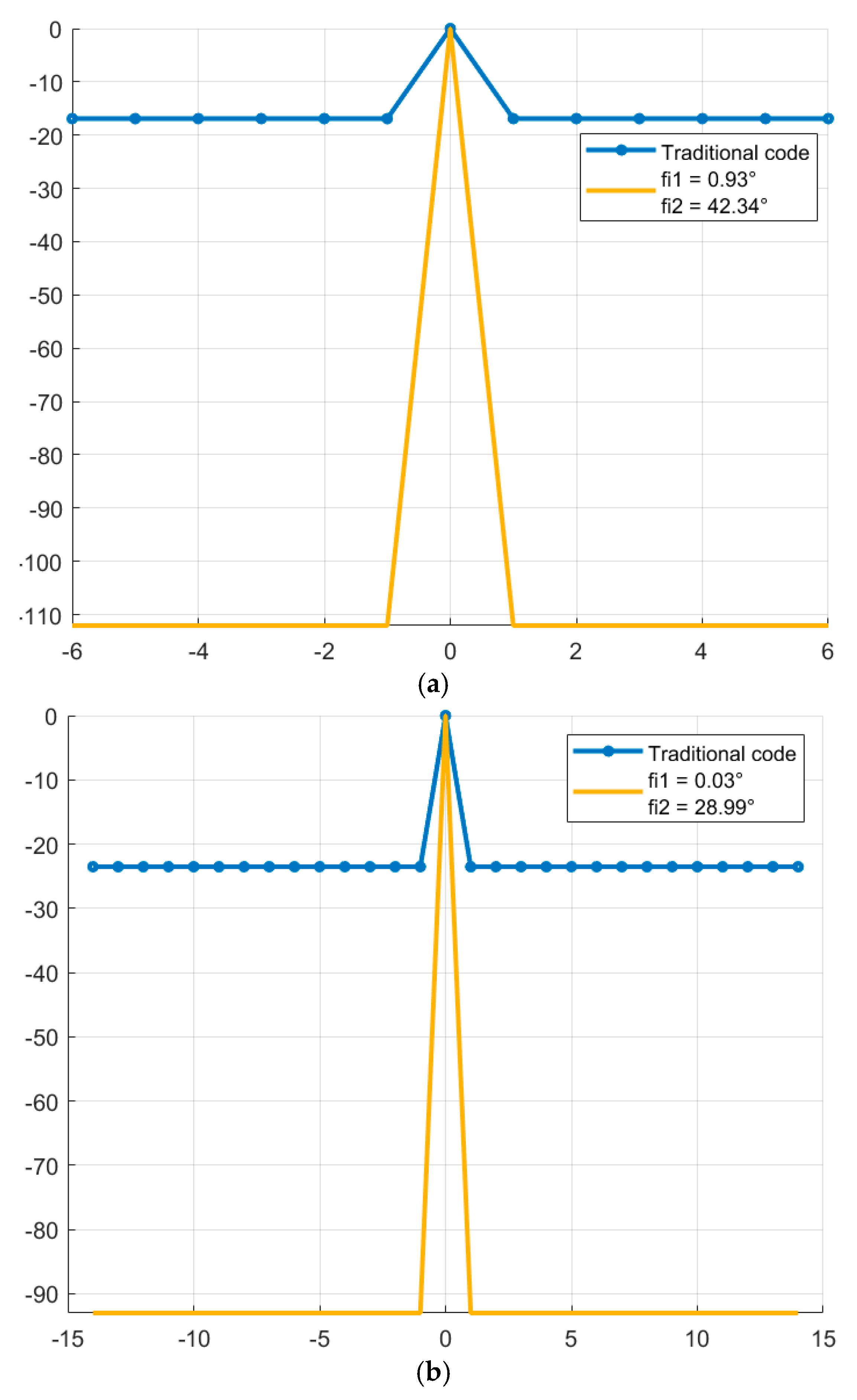Preprints 192507 g007