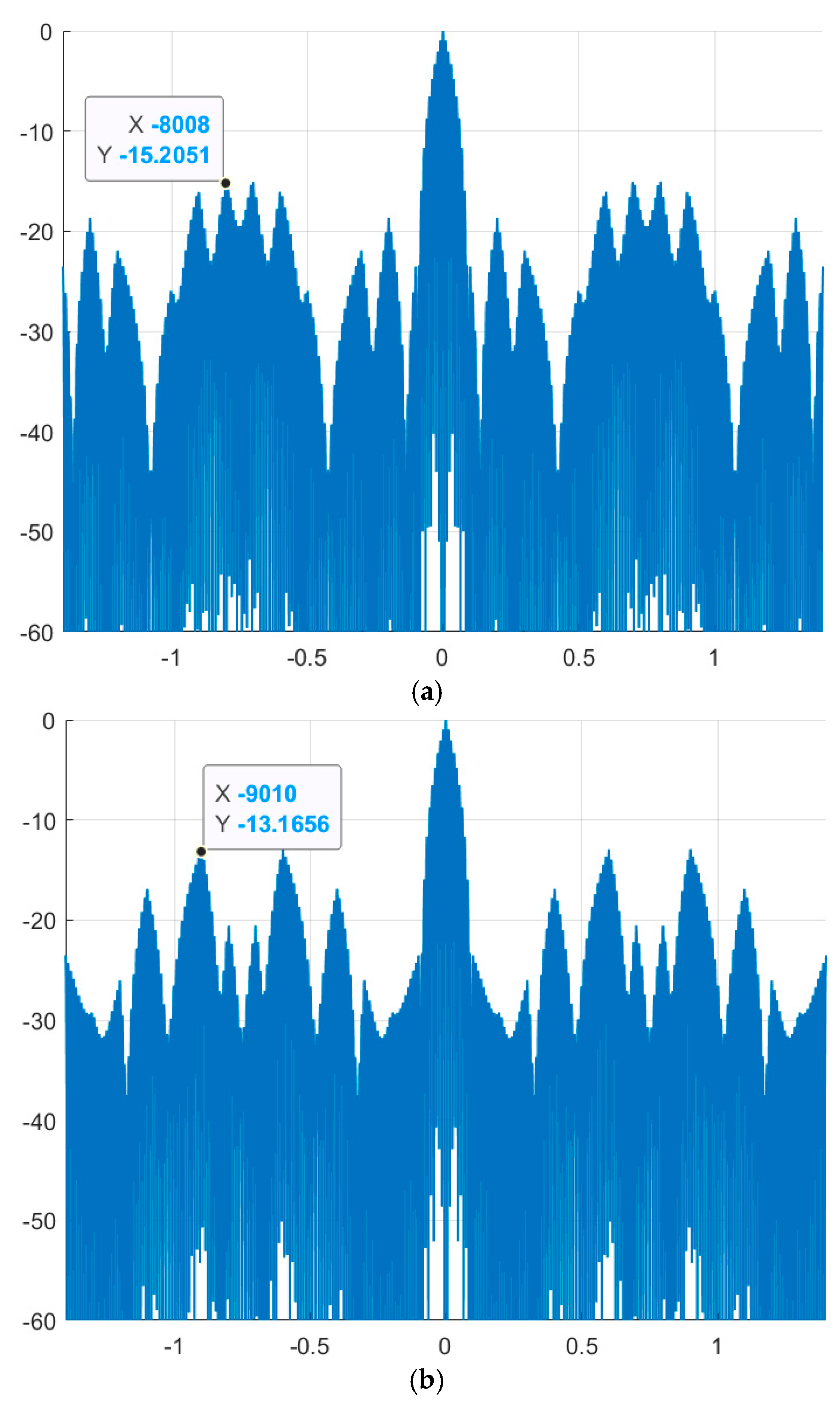 Preprints 192507 g009