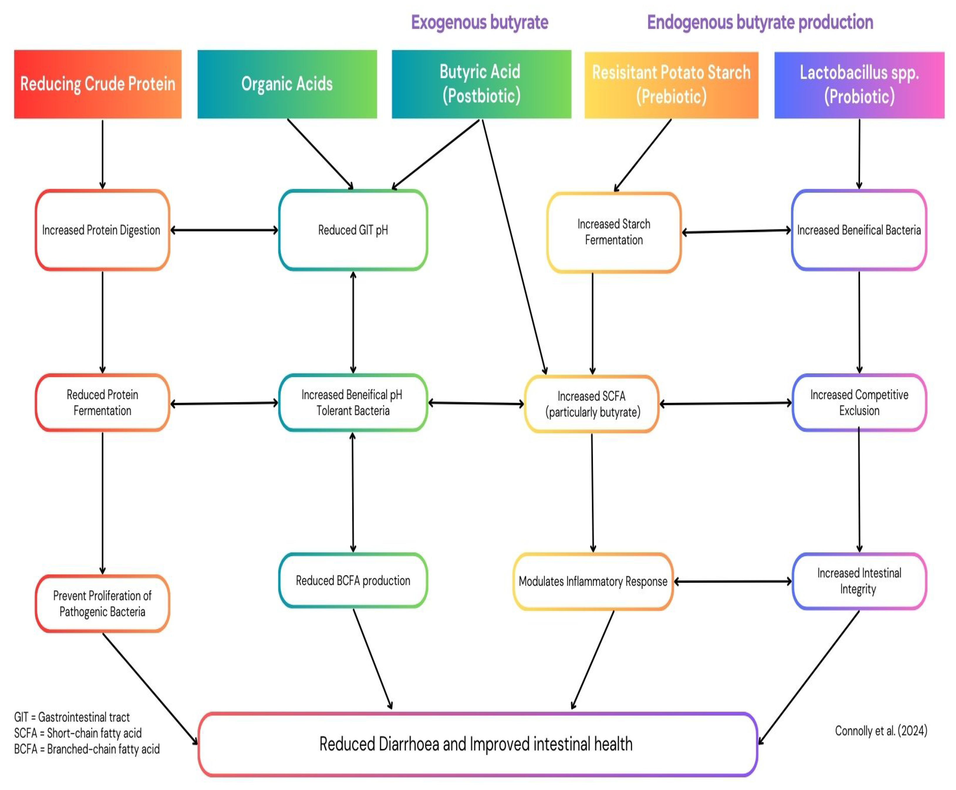 Preprints 141702 g001