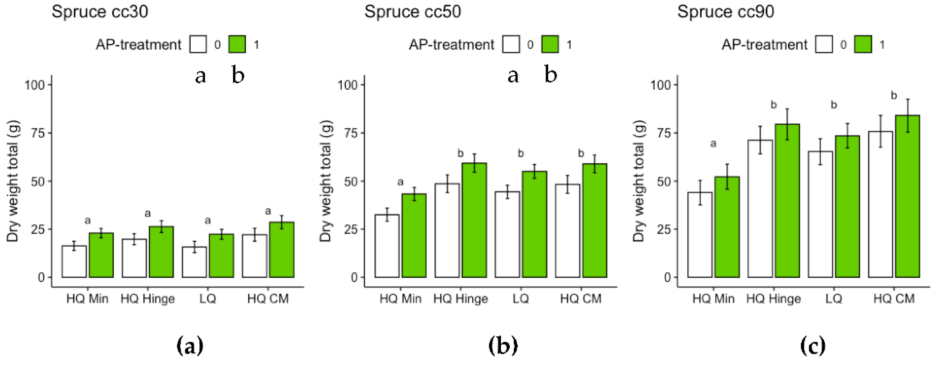 Preprints 100325 g011