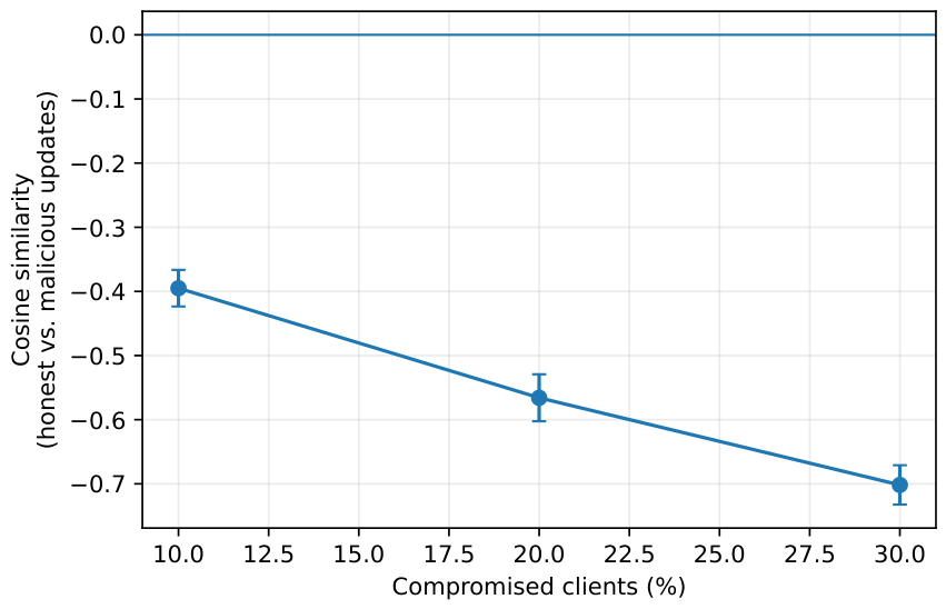 Preprints 235714 g004 Preprints 235714 g004