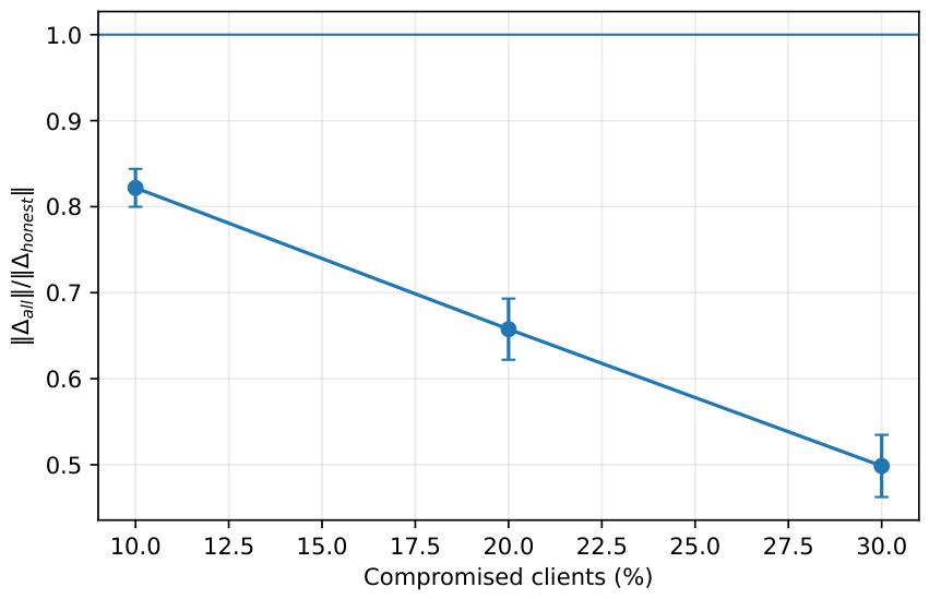 Preprints 235714 g005 Preprints 235714 g005