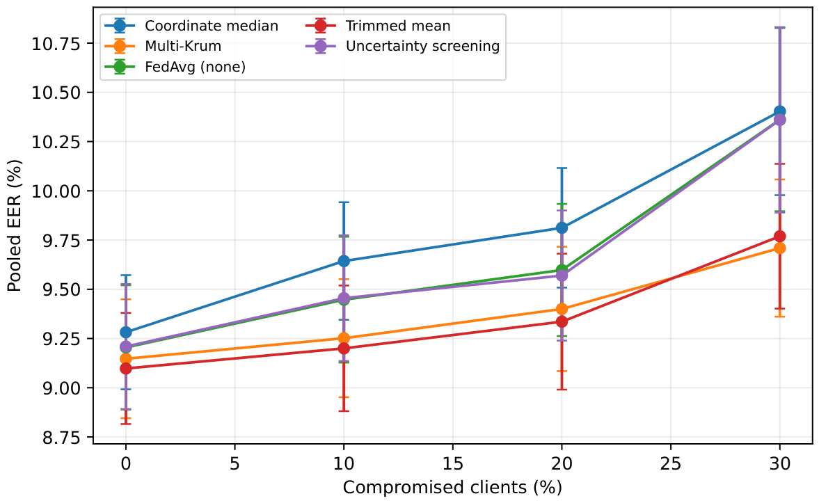 Preprints 235714 g006 Preprints 235714 g006
