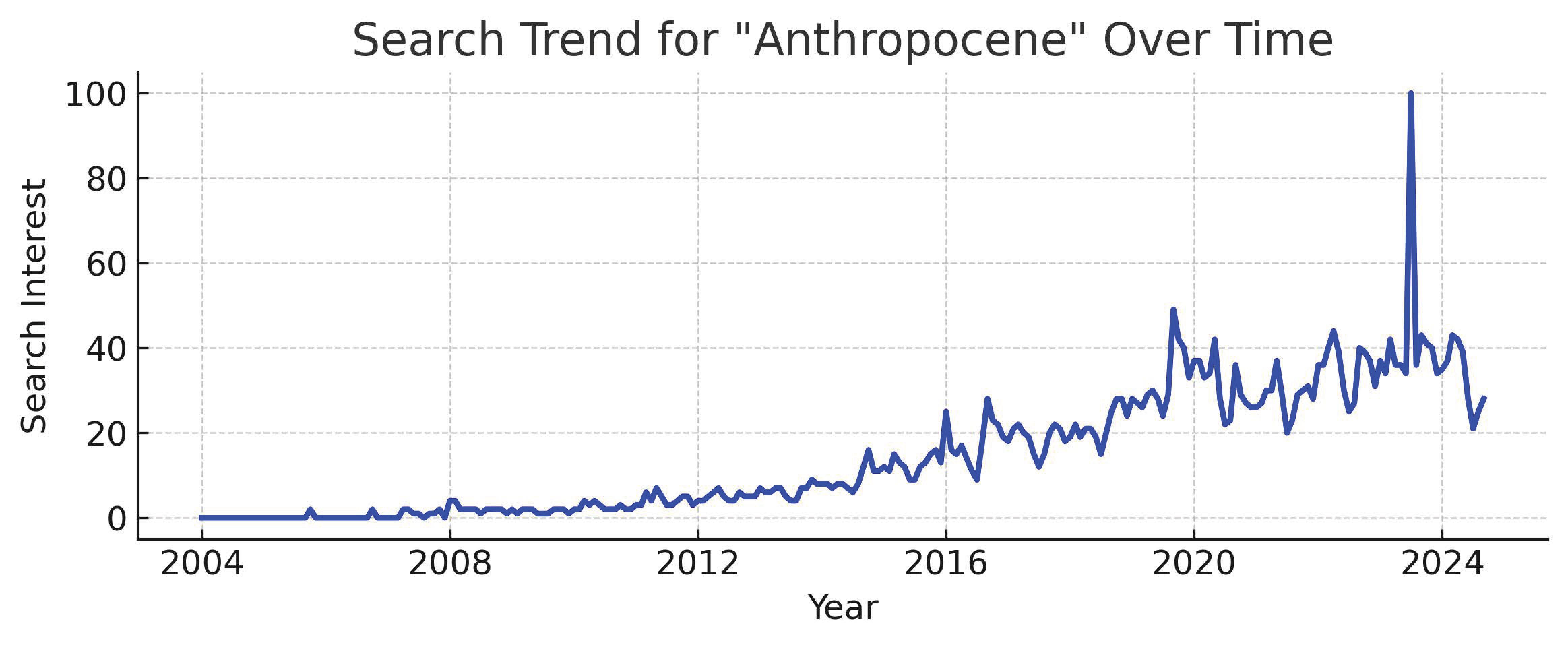 Preprints 146190 g001