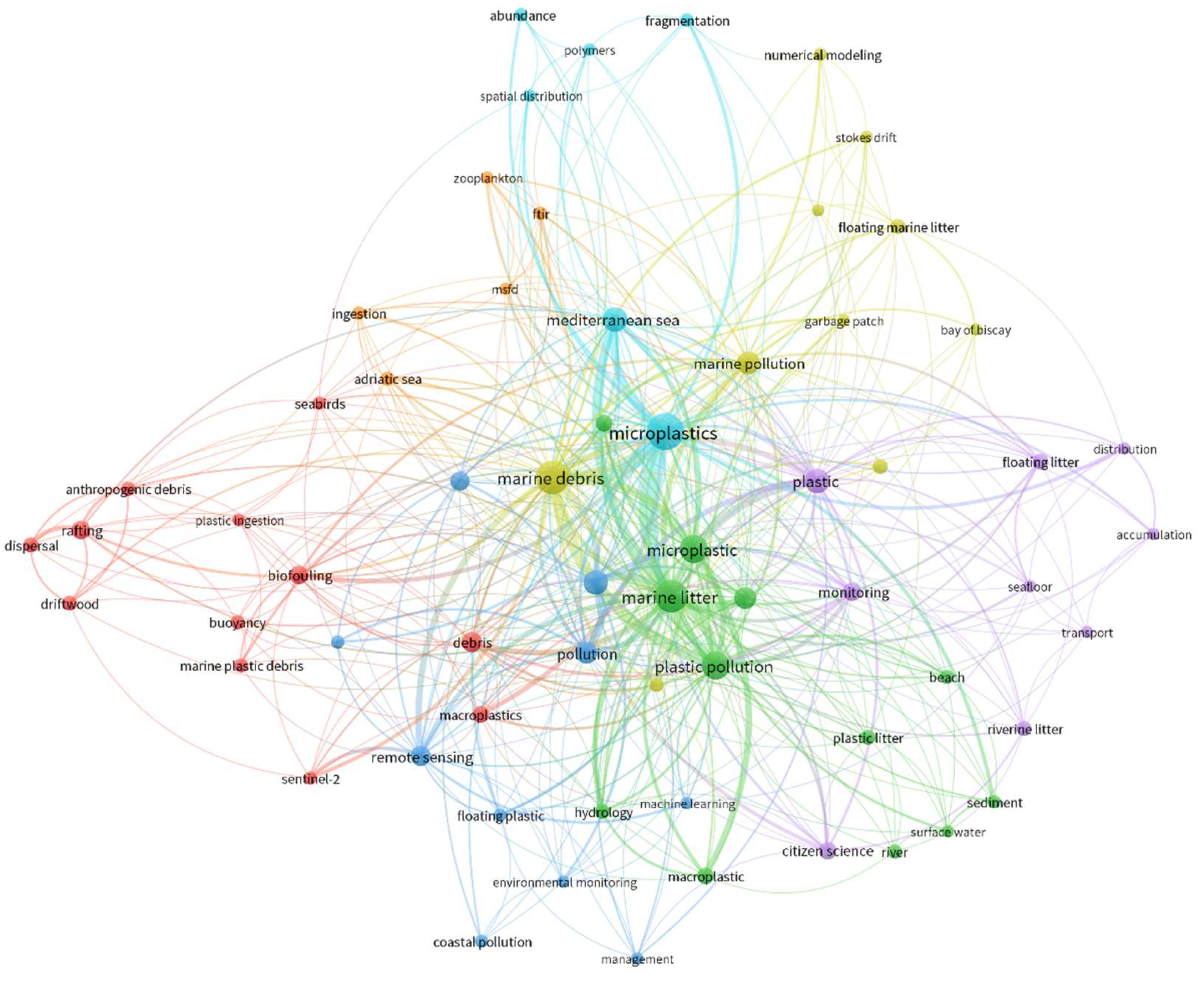 Preprints 146190 g005