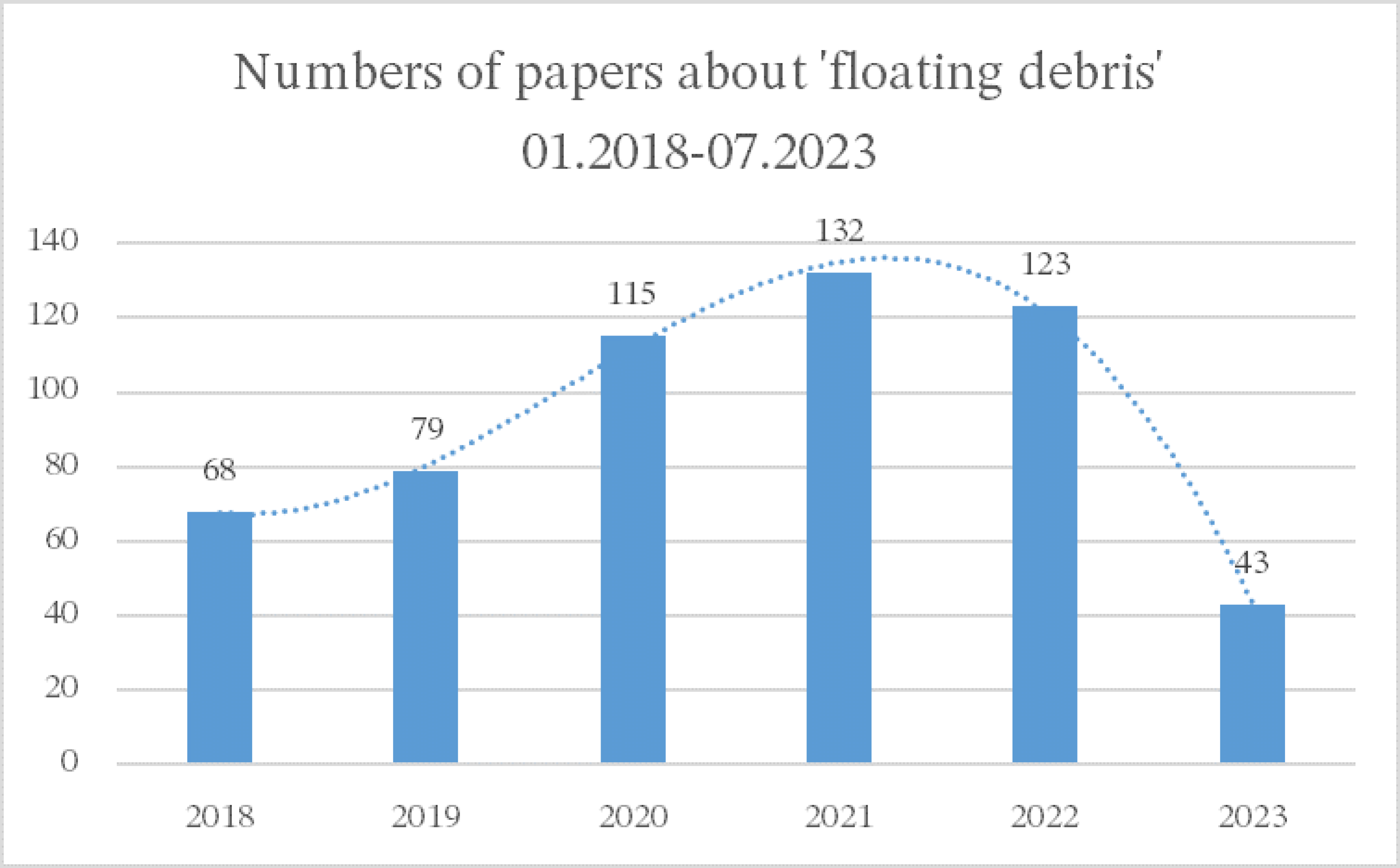 Preprints 146190 g012