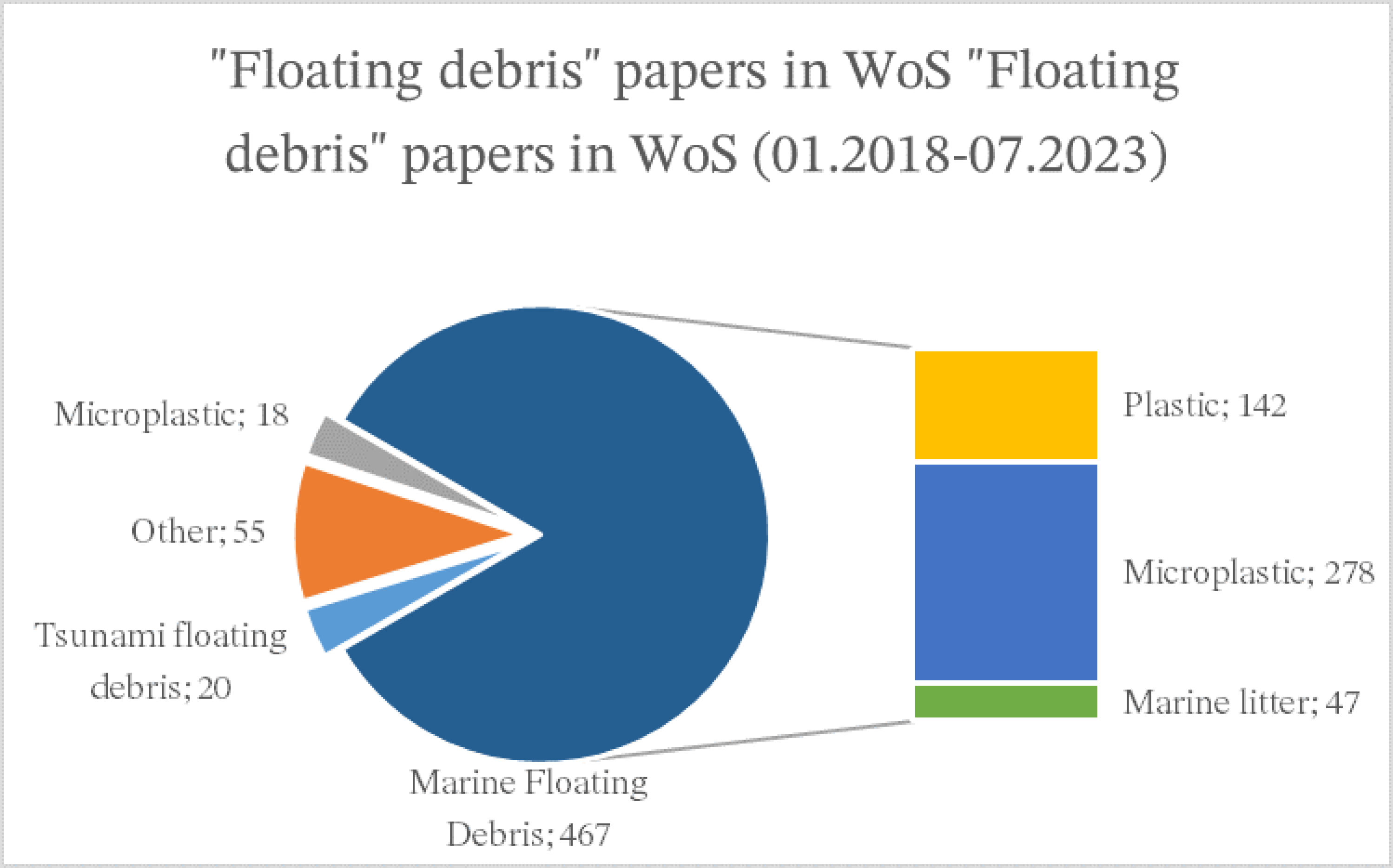 Preprints 146190 g013