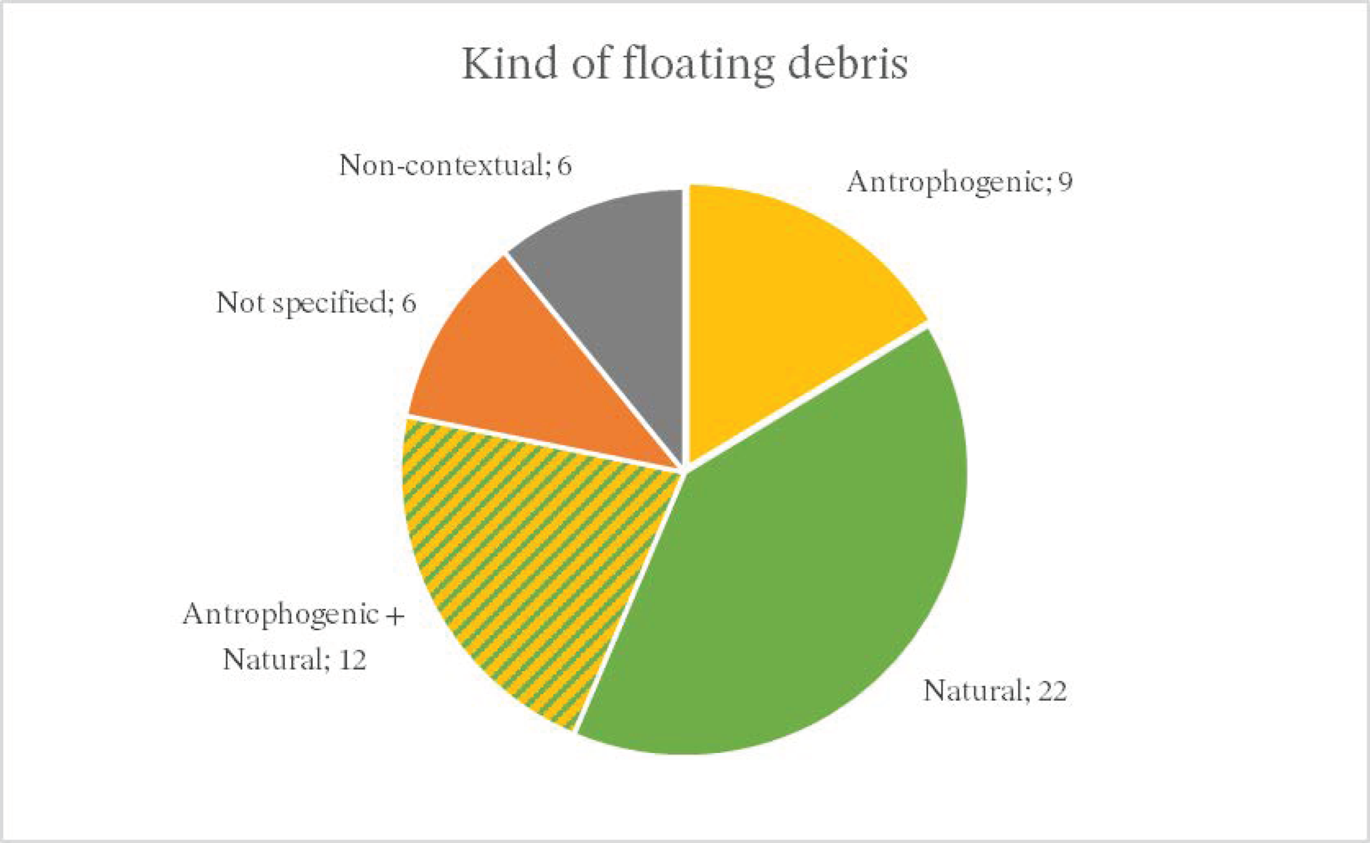 Preprints 146190 g014