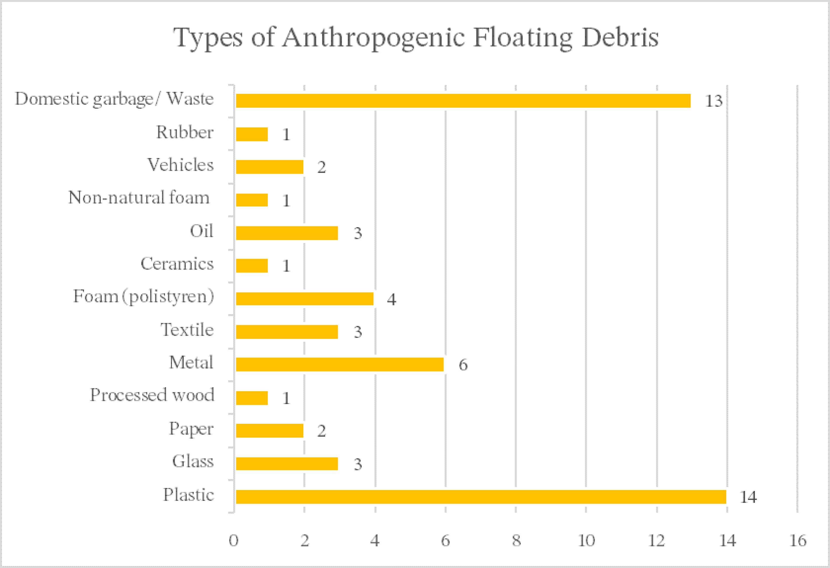 Preprints 146190 g015