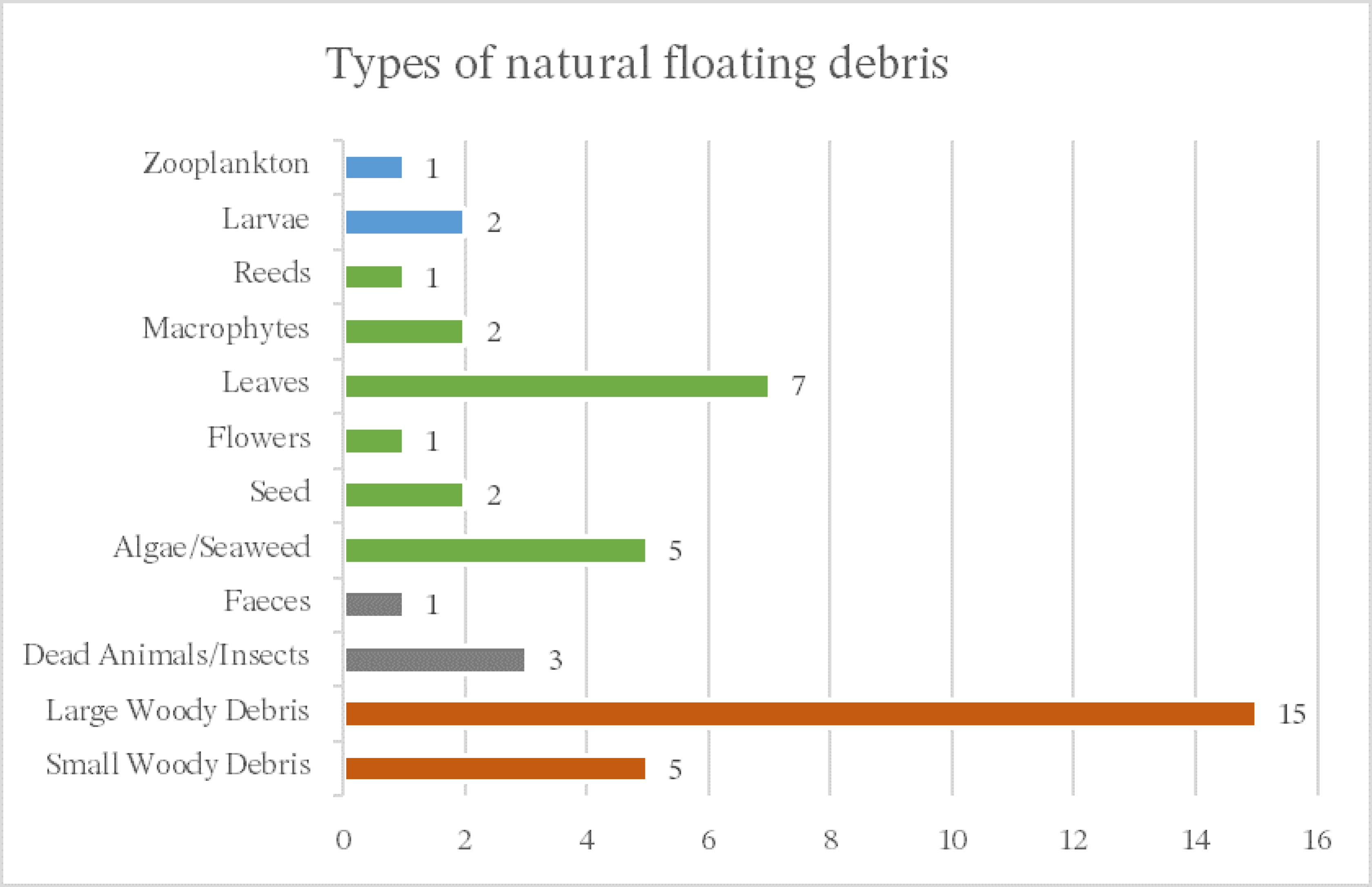 Preprints 146190 g017
