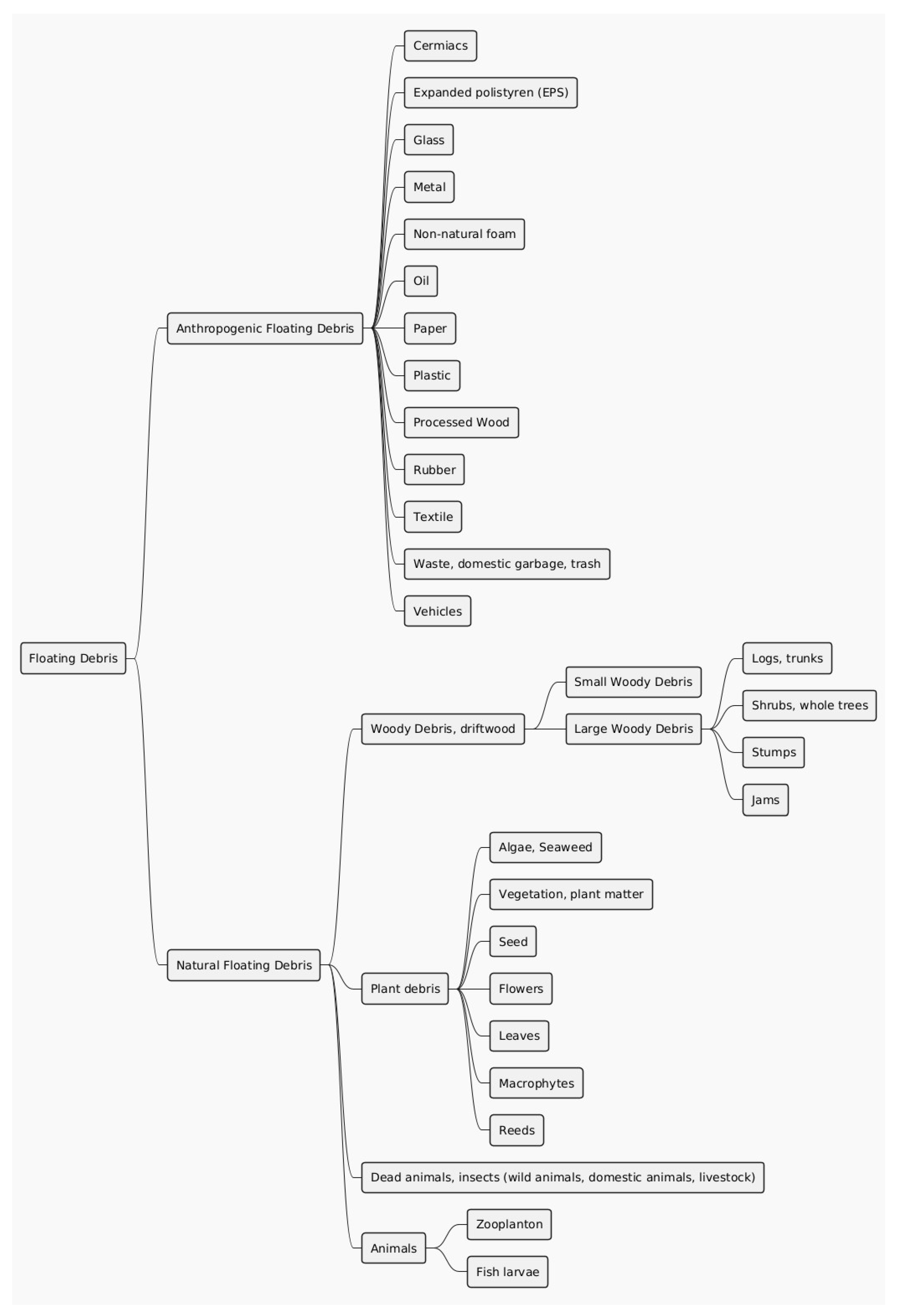 Preprints 146190 g018