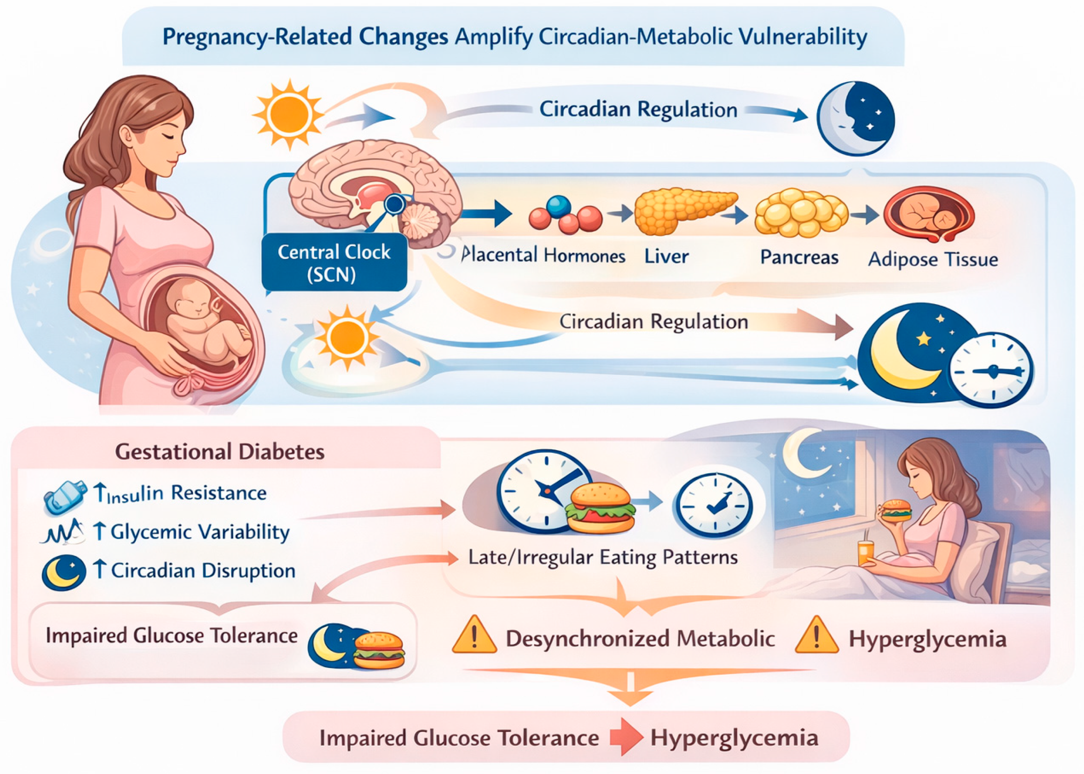 Preprints 195390 g002