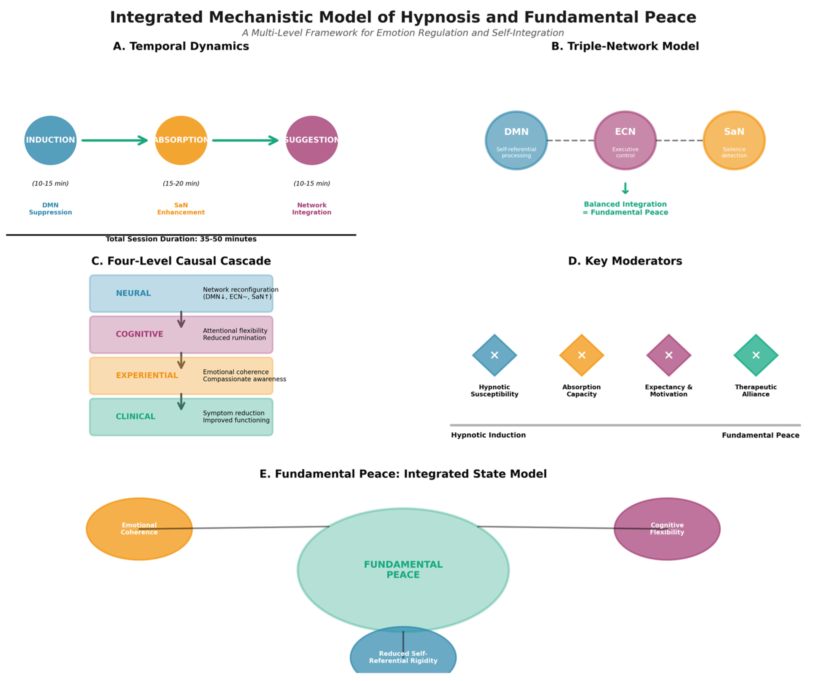 Preprints 196590 g001