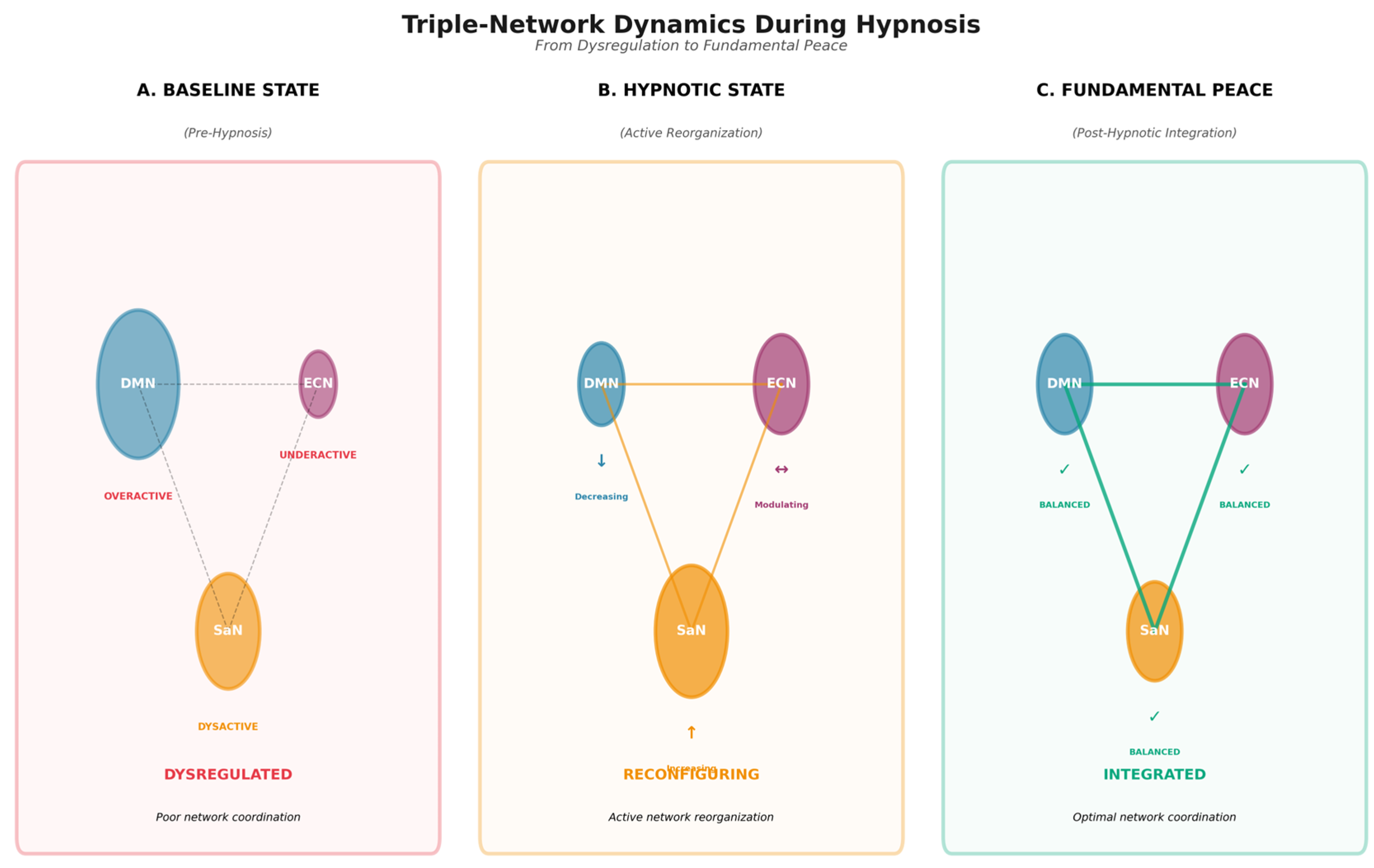 Preprints 196590 g002