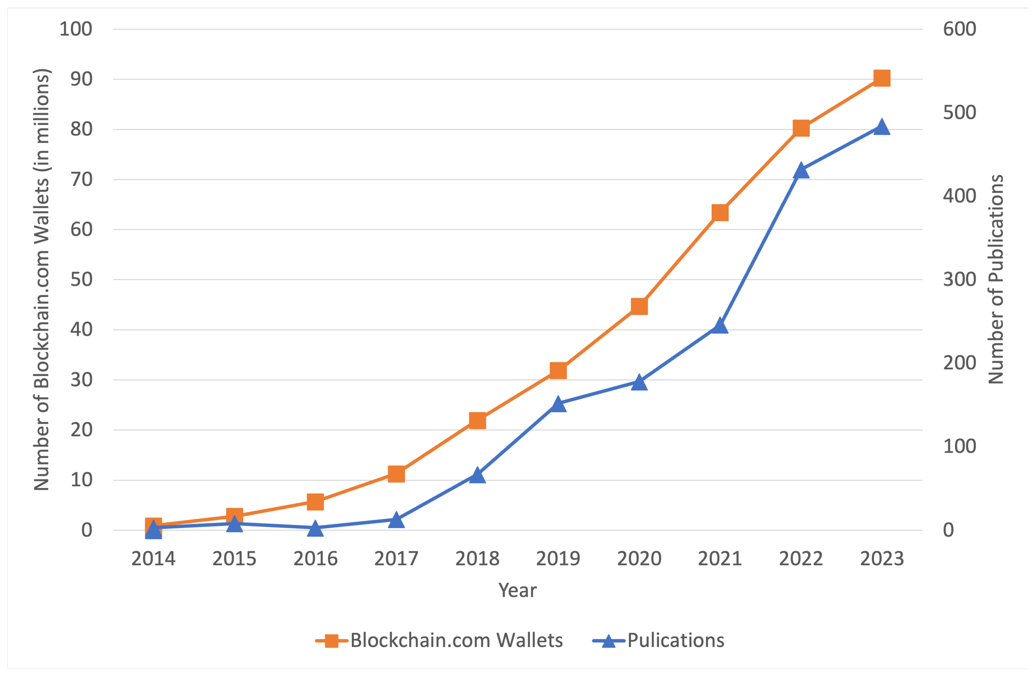 Preprints 110378 g001