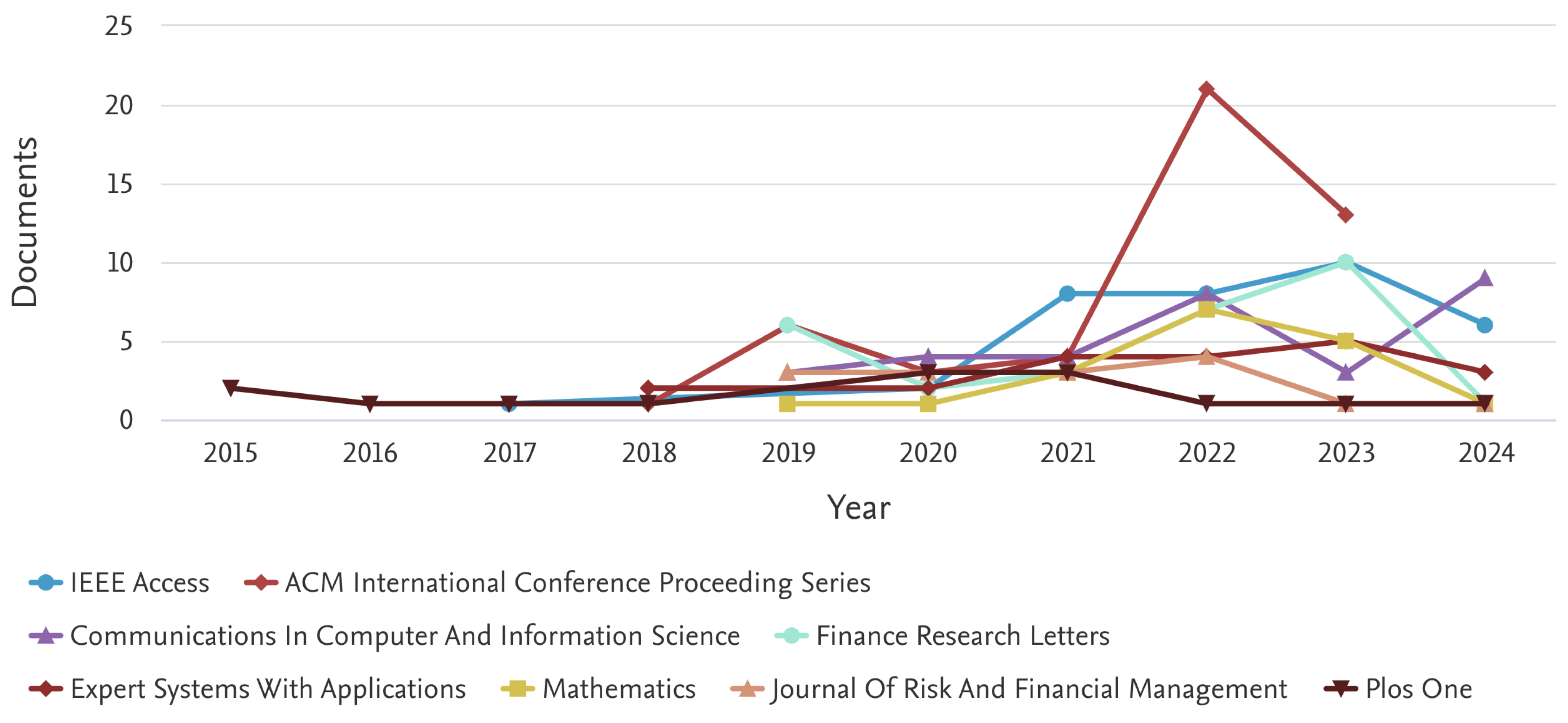 Preprints 110378 g002