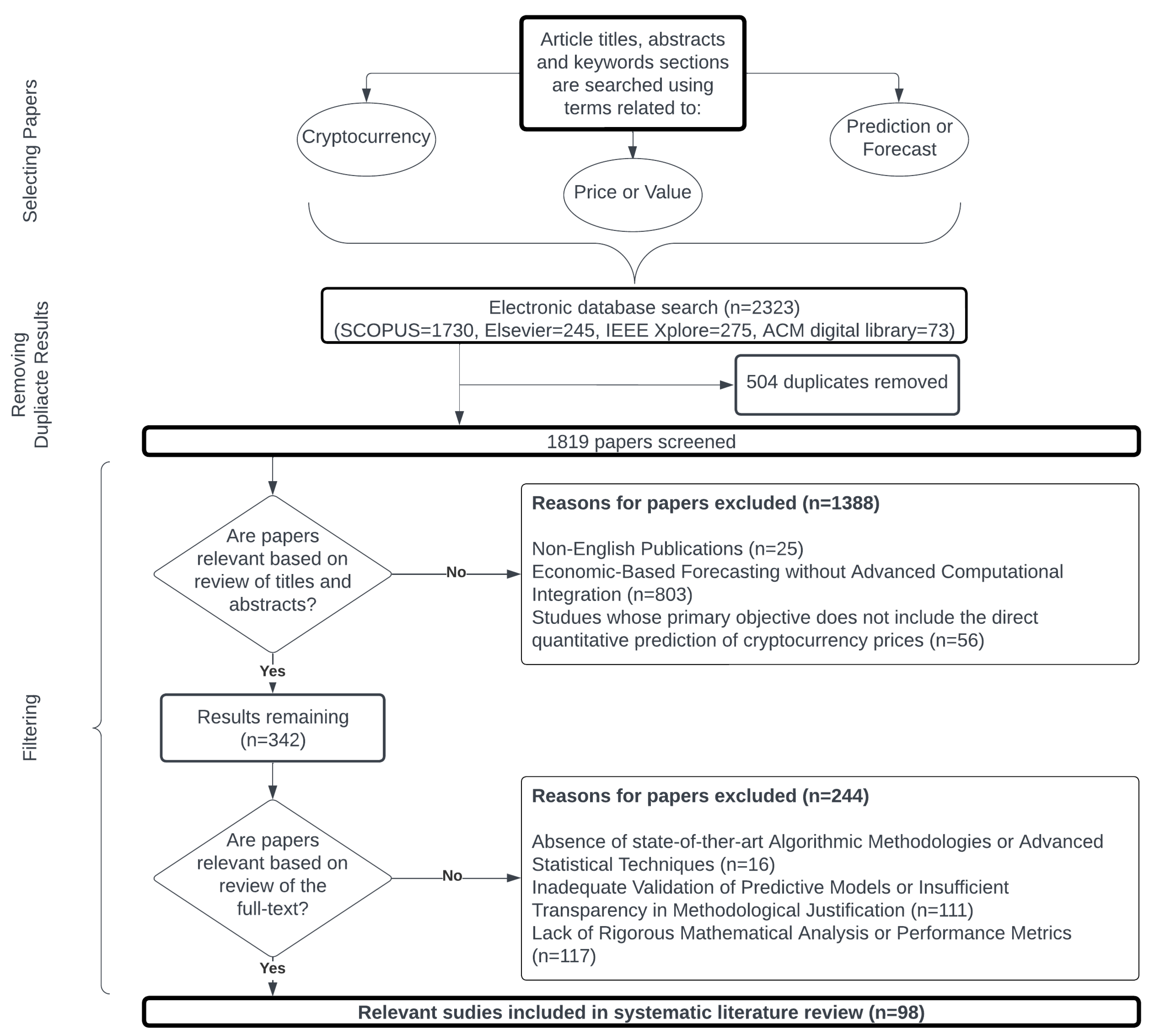 Preprints 110378 g003
