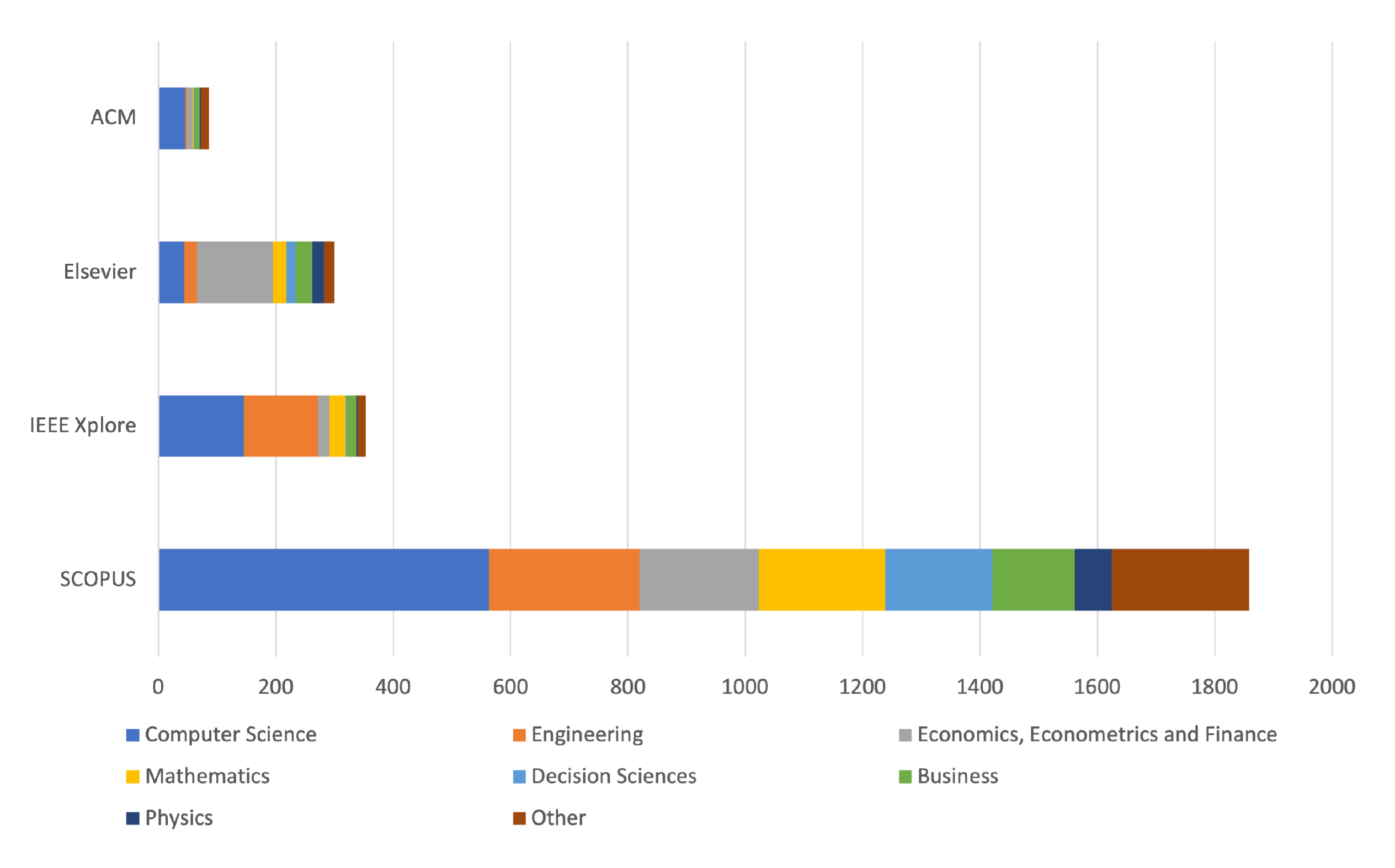 Preprints 110378 g004
