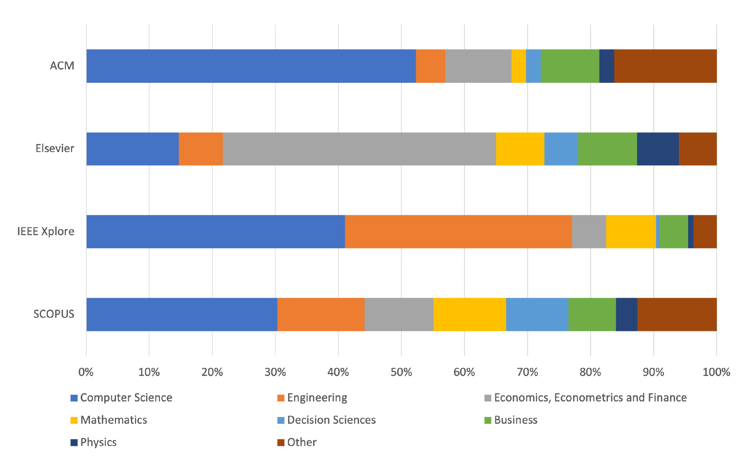Preprints 110378 g005