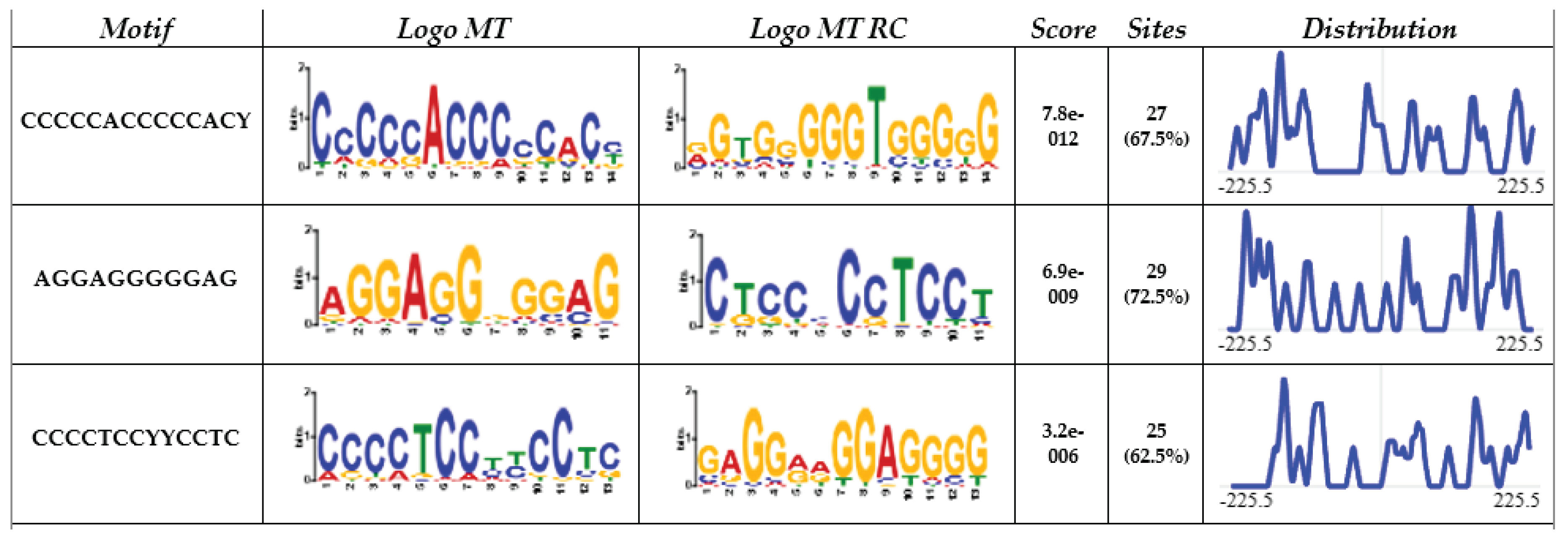 Preprints 101226 g001
