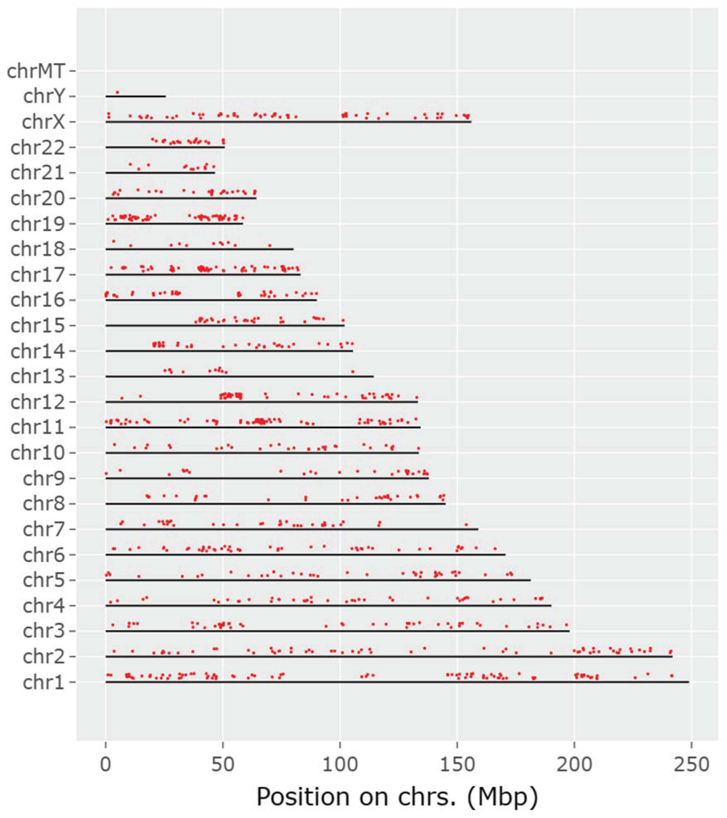Preprints 101226 g002