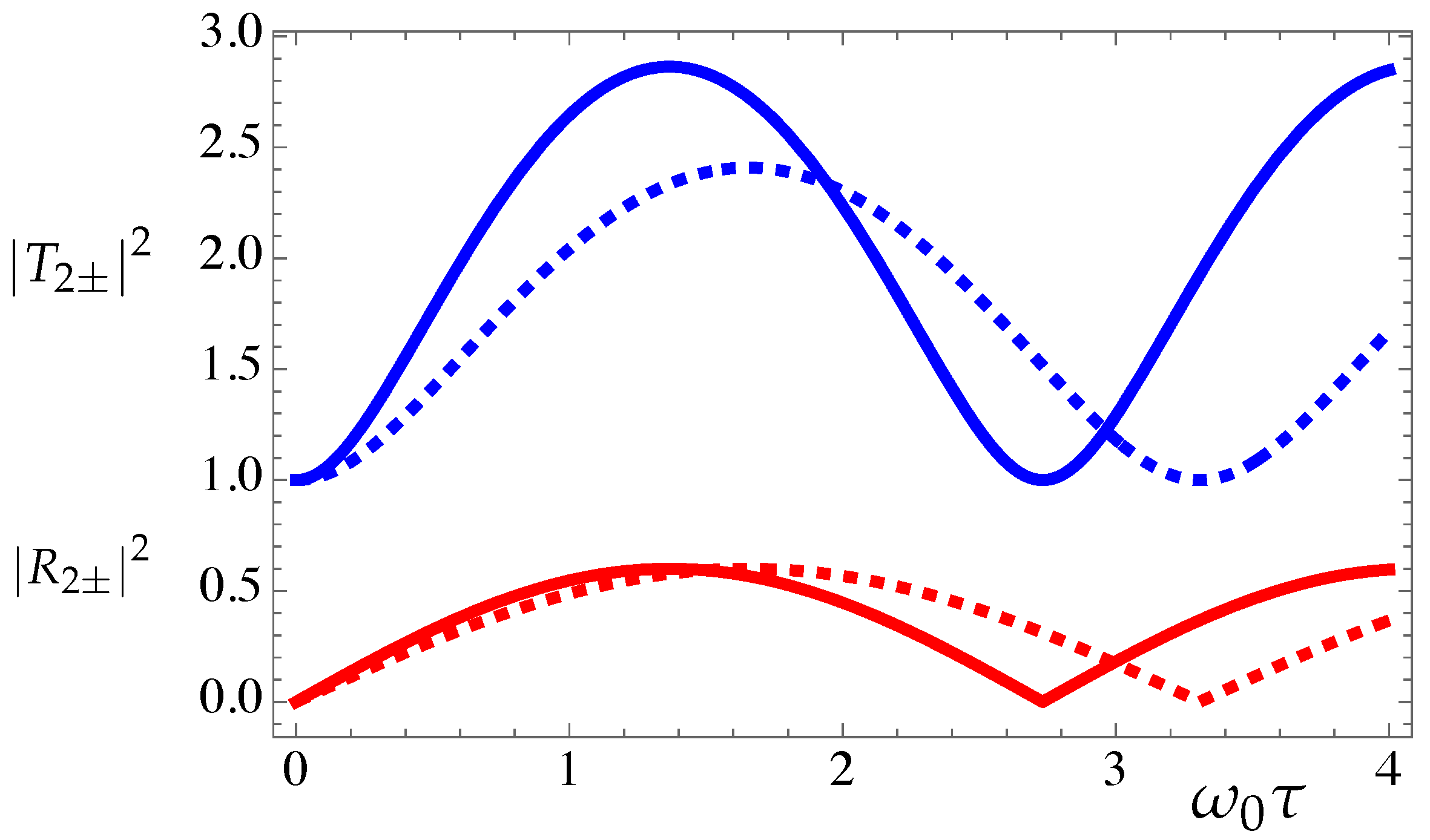 Preprints 142509 g001