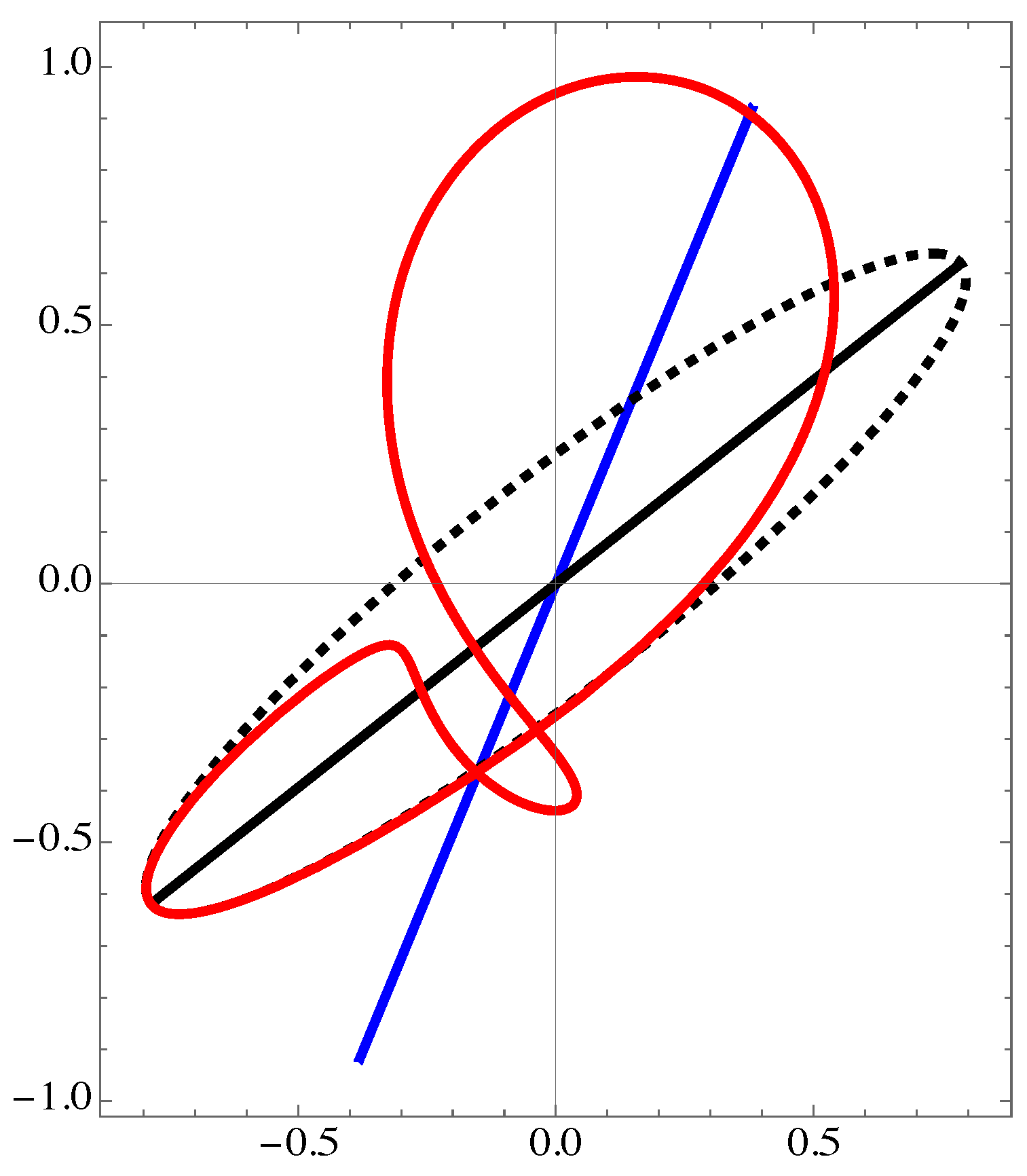 Preprints 142509 g002