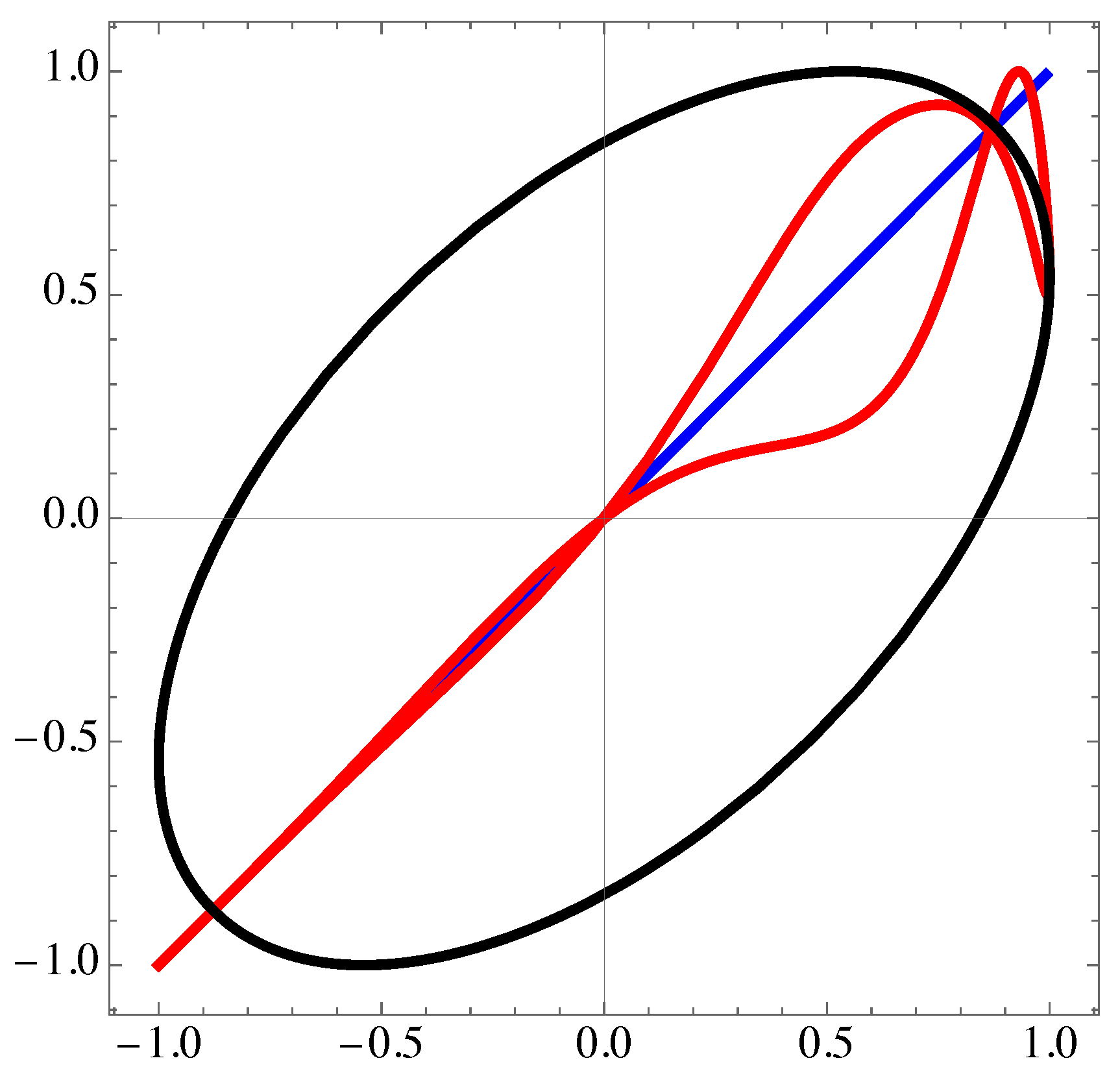 Preprints 142509 g003