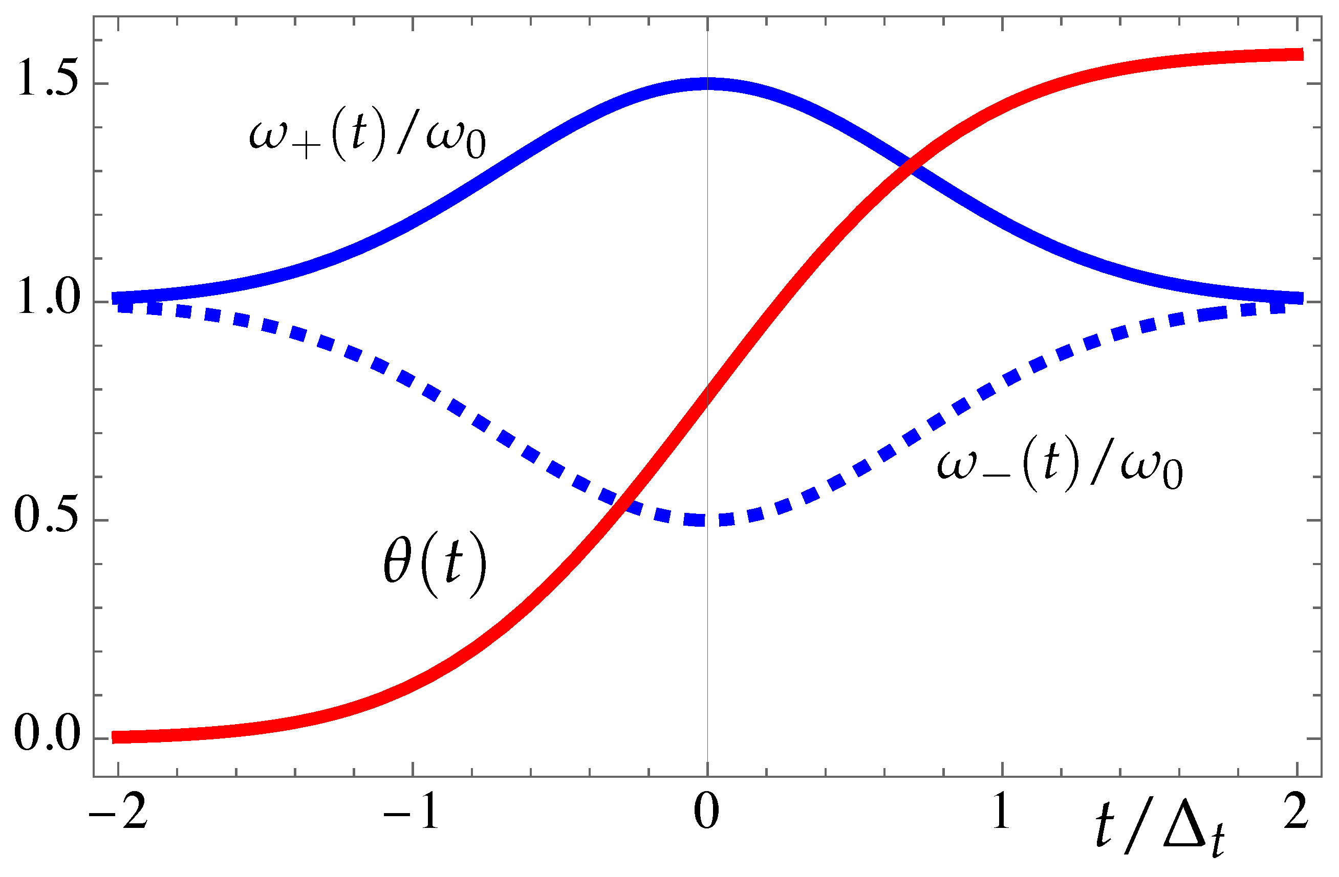 Preprints 142509 g004