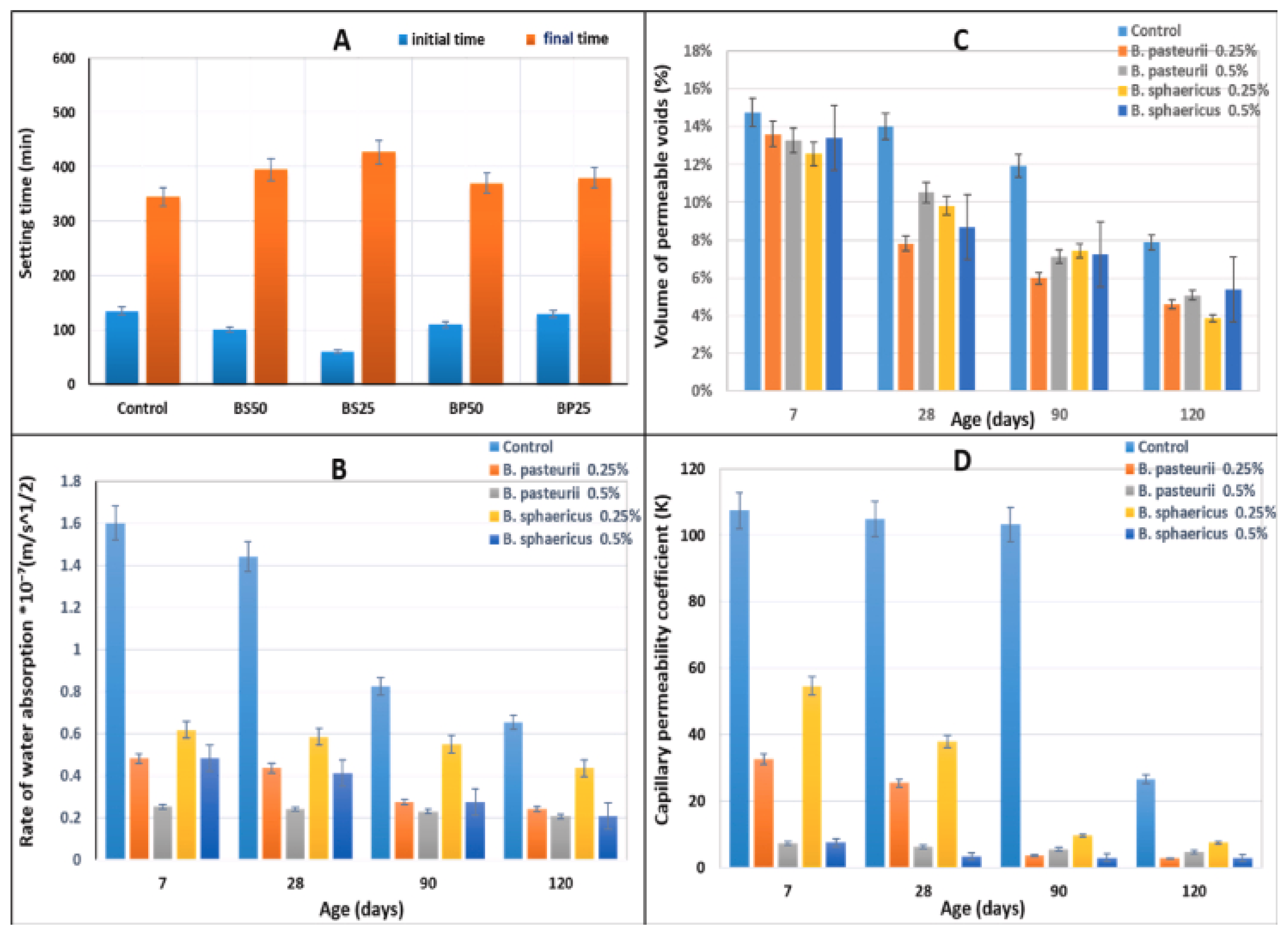Preprints 106059 g001