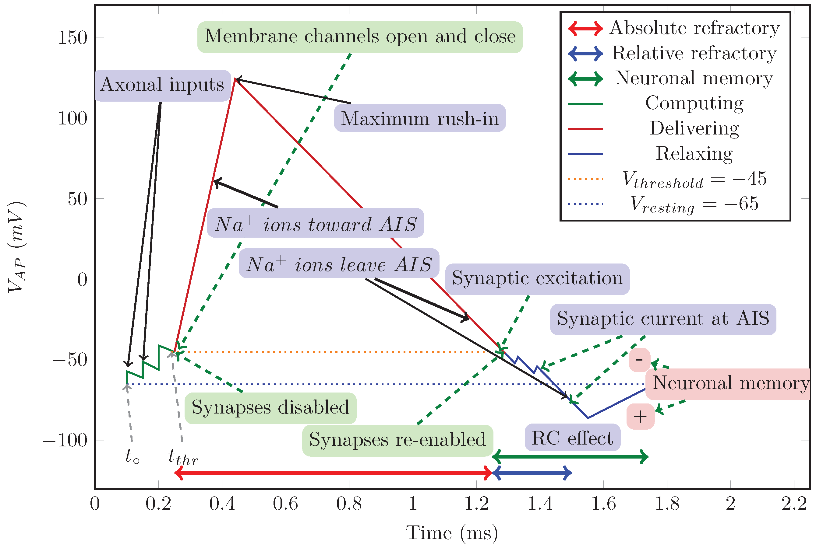 Preprints 163748 g001
