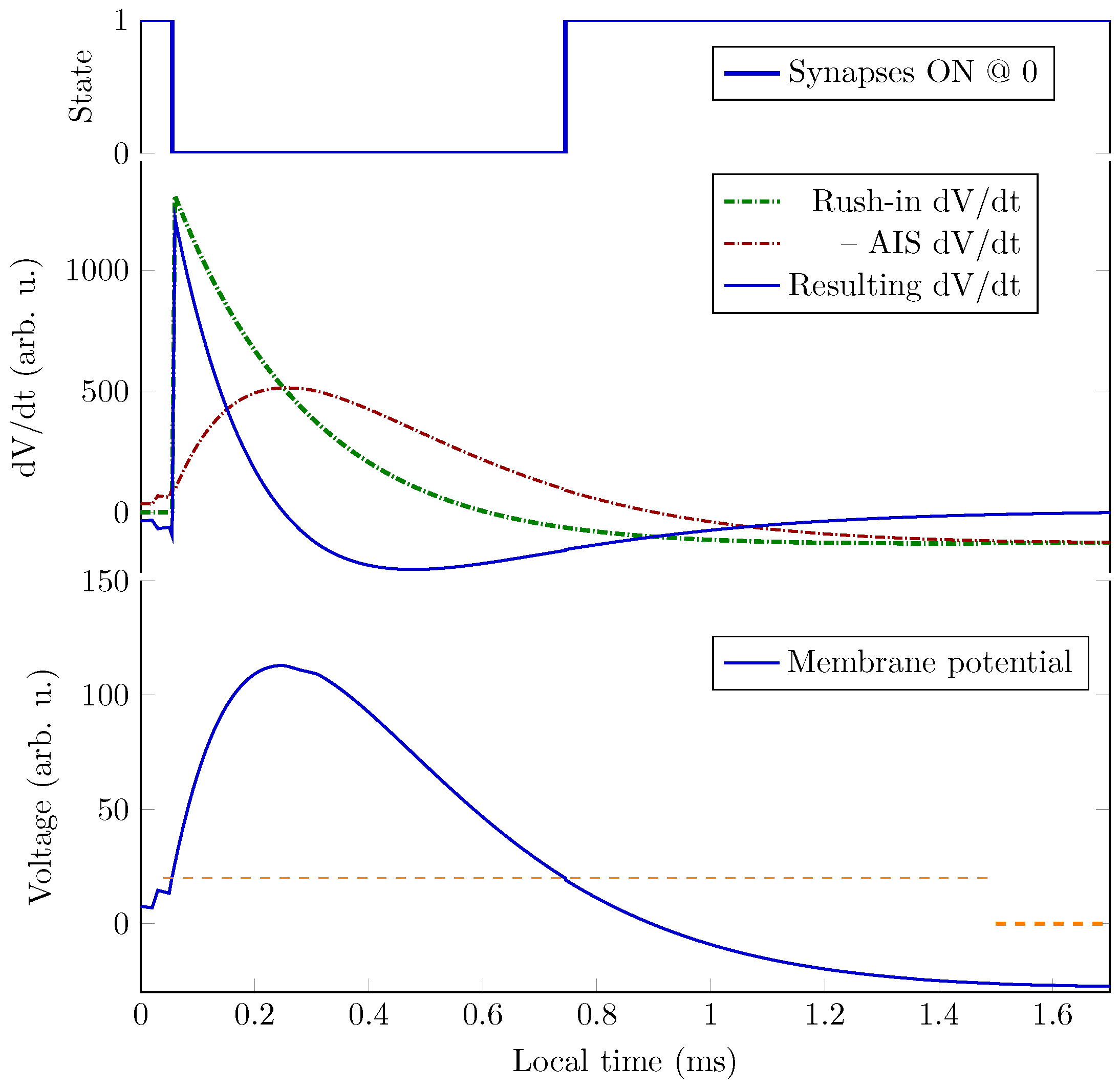 Preprints 163748 g003