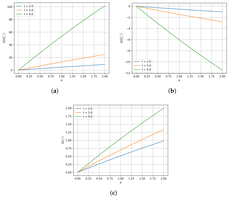 Preprints 215981 g002
