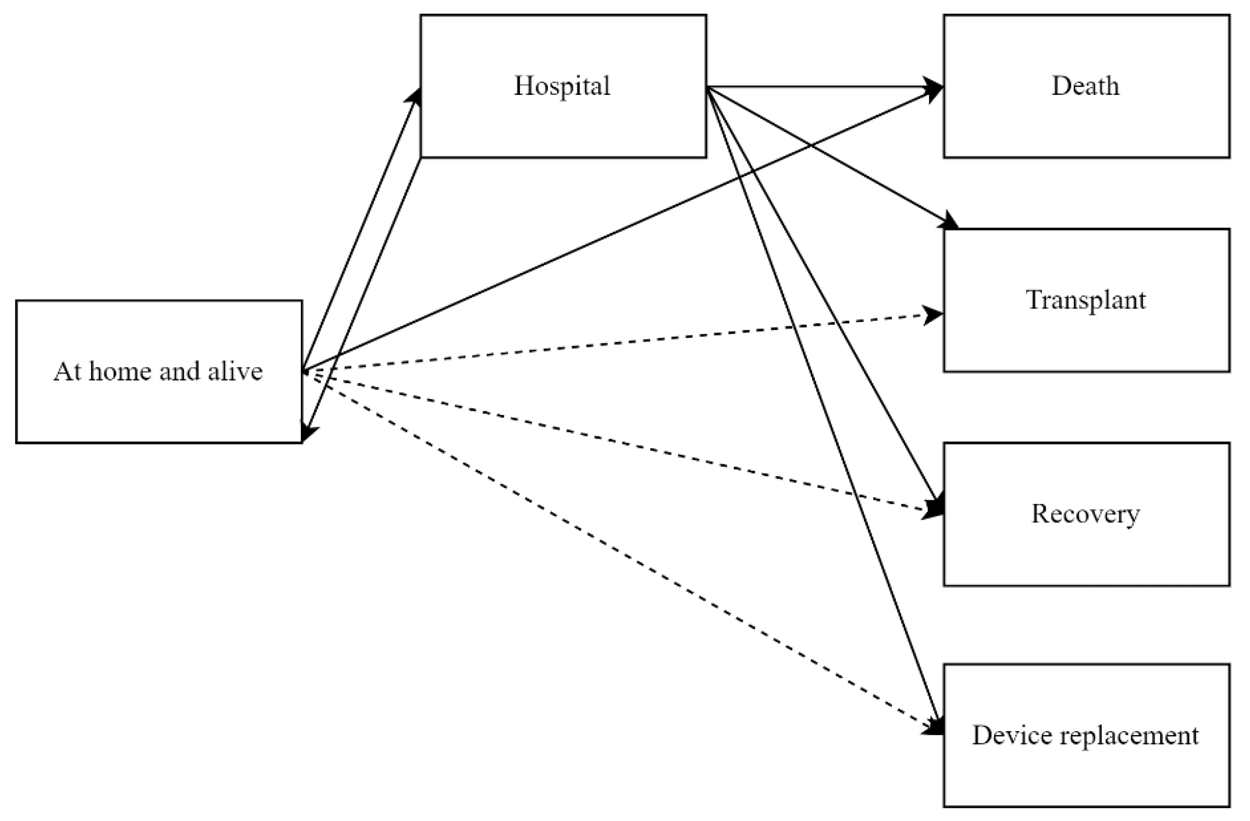 Preprints 154346 g001
