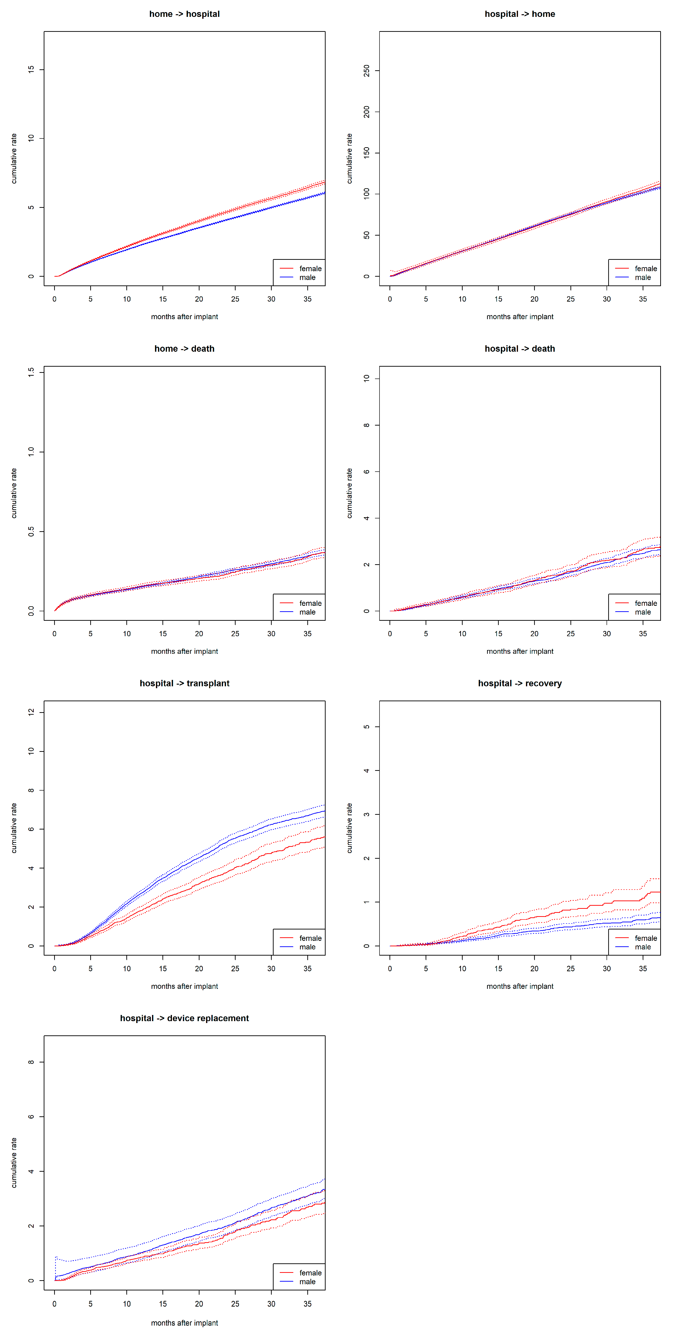 Preprints 154346 g002