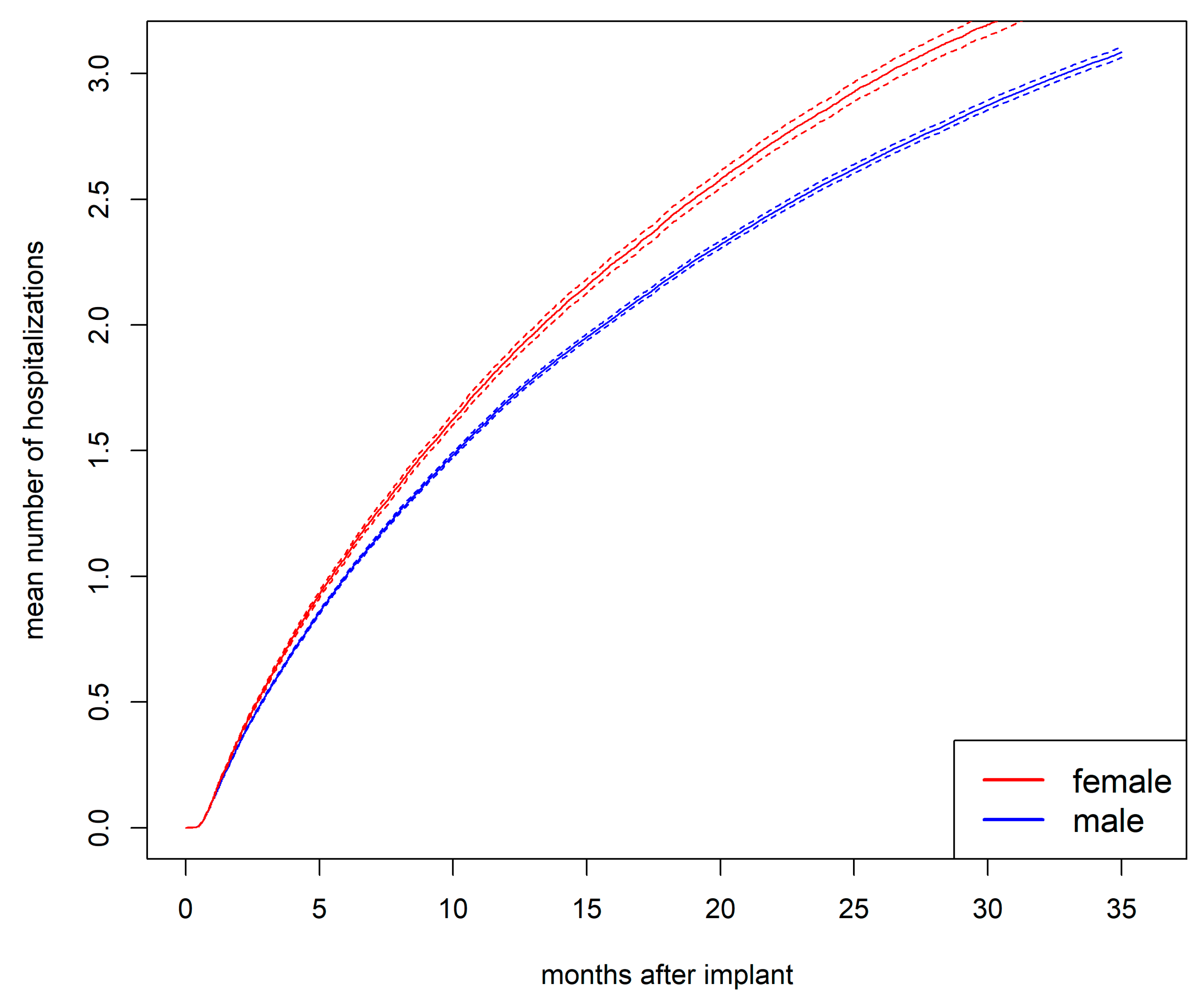 Preprints 154346 g003