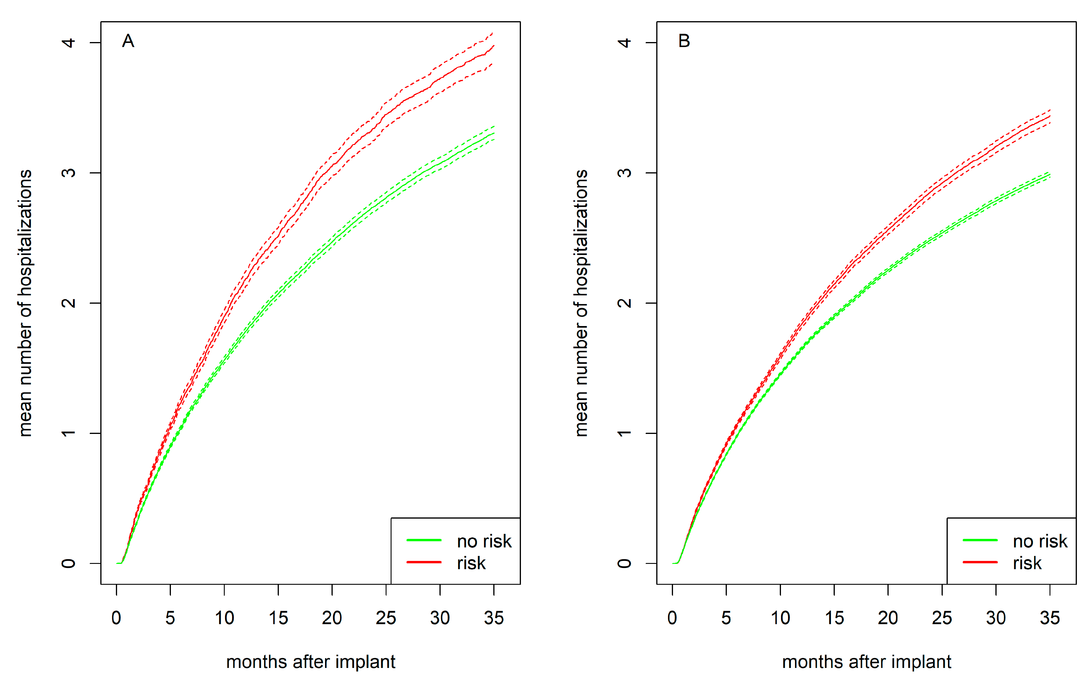 Preprints 154346 g004