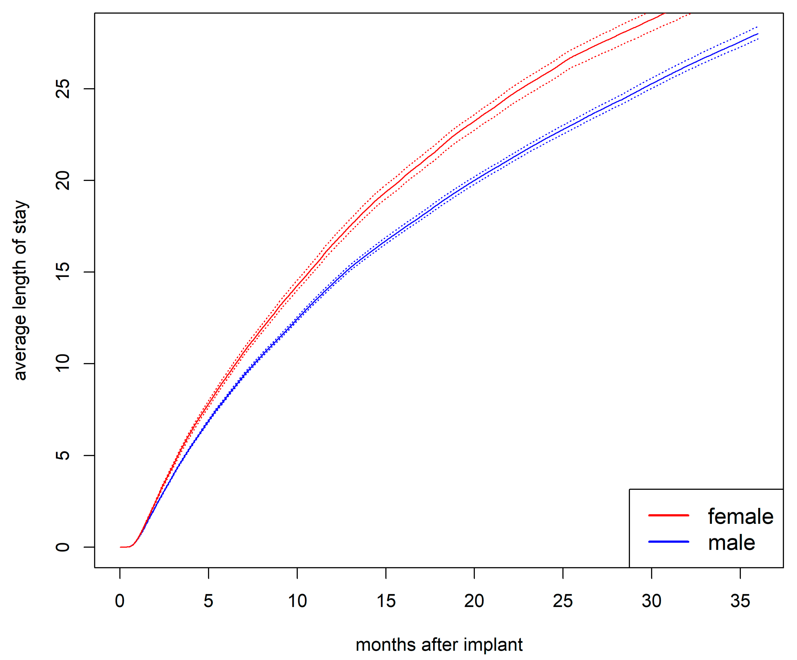 Preprints 154346 g005