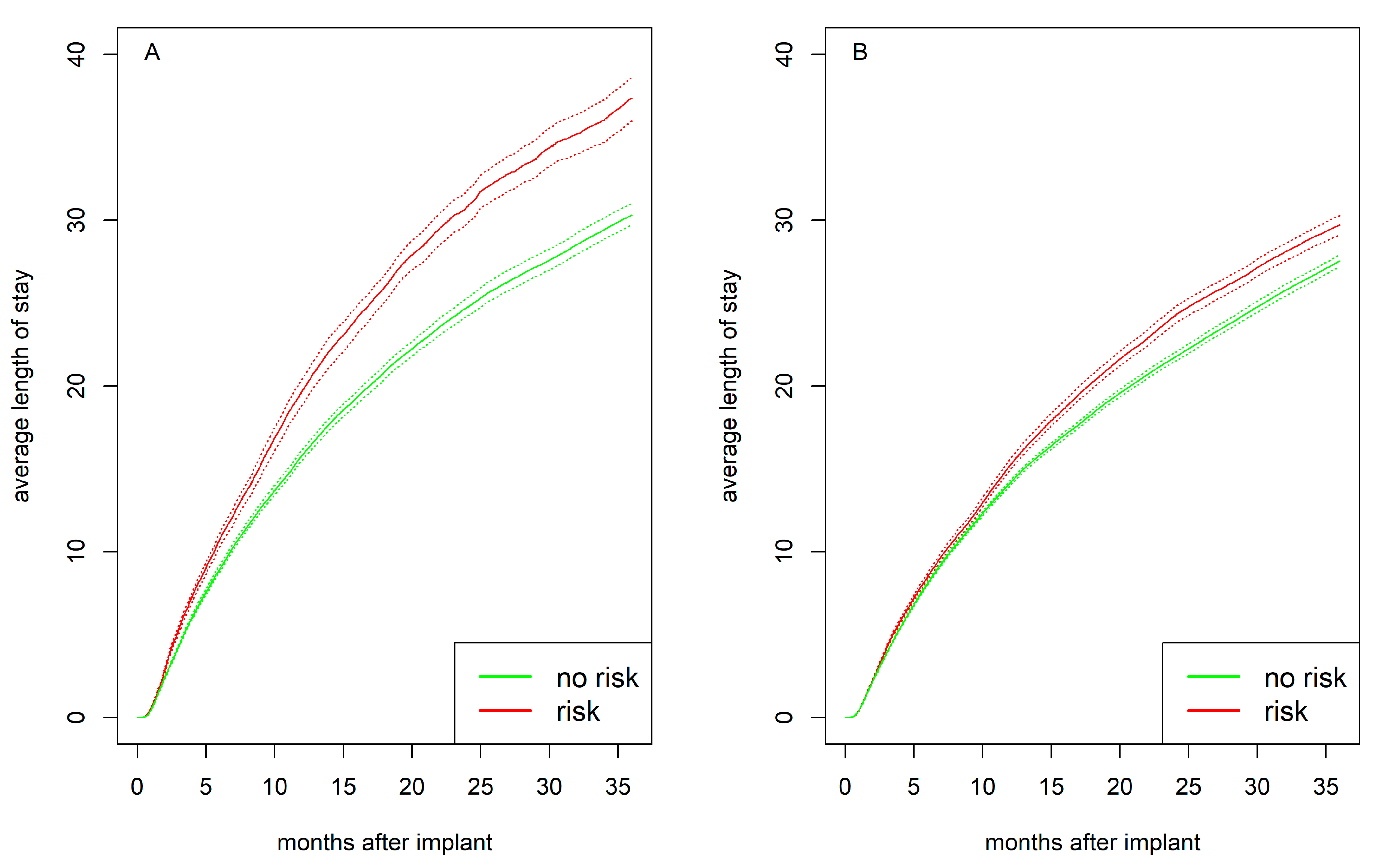 Preprints 154346 g006