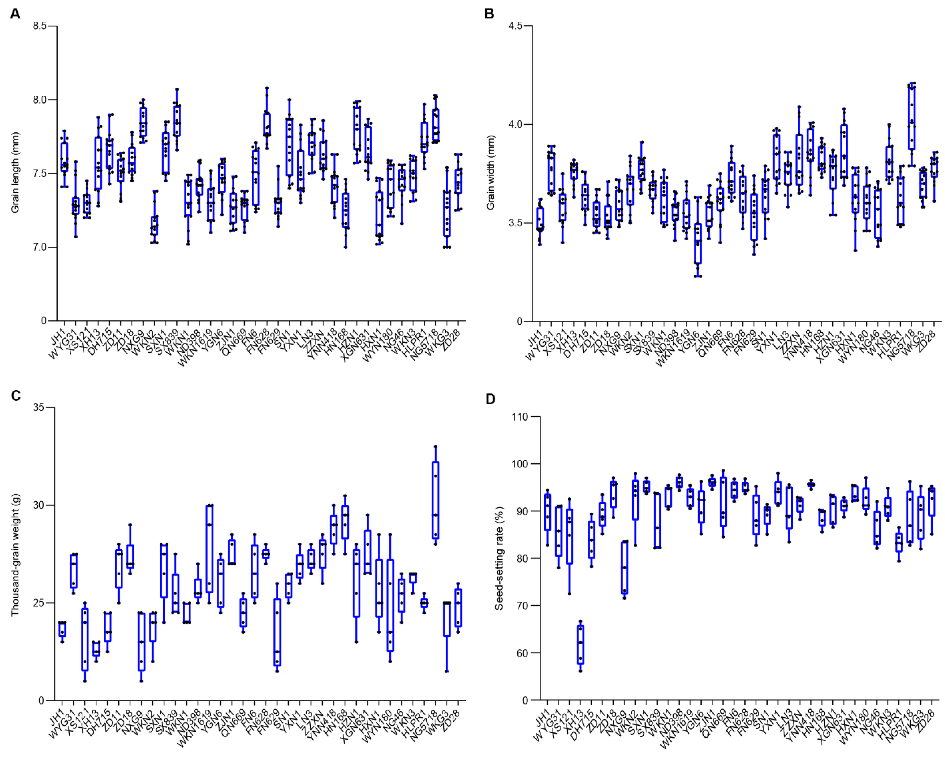 Preprints 158224 g003