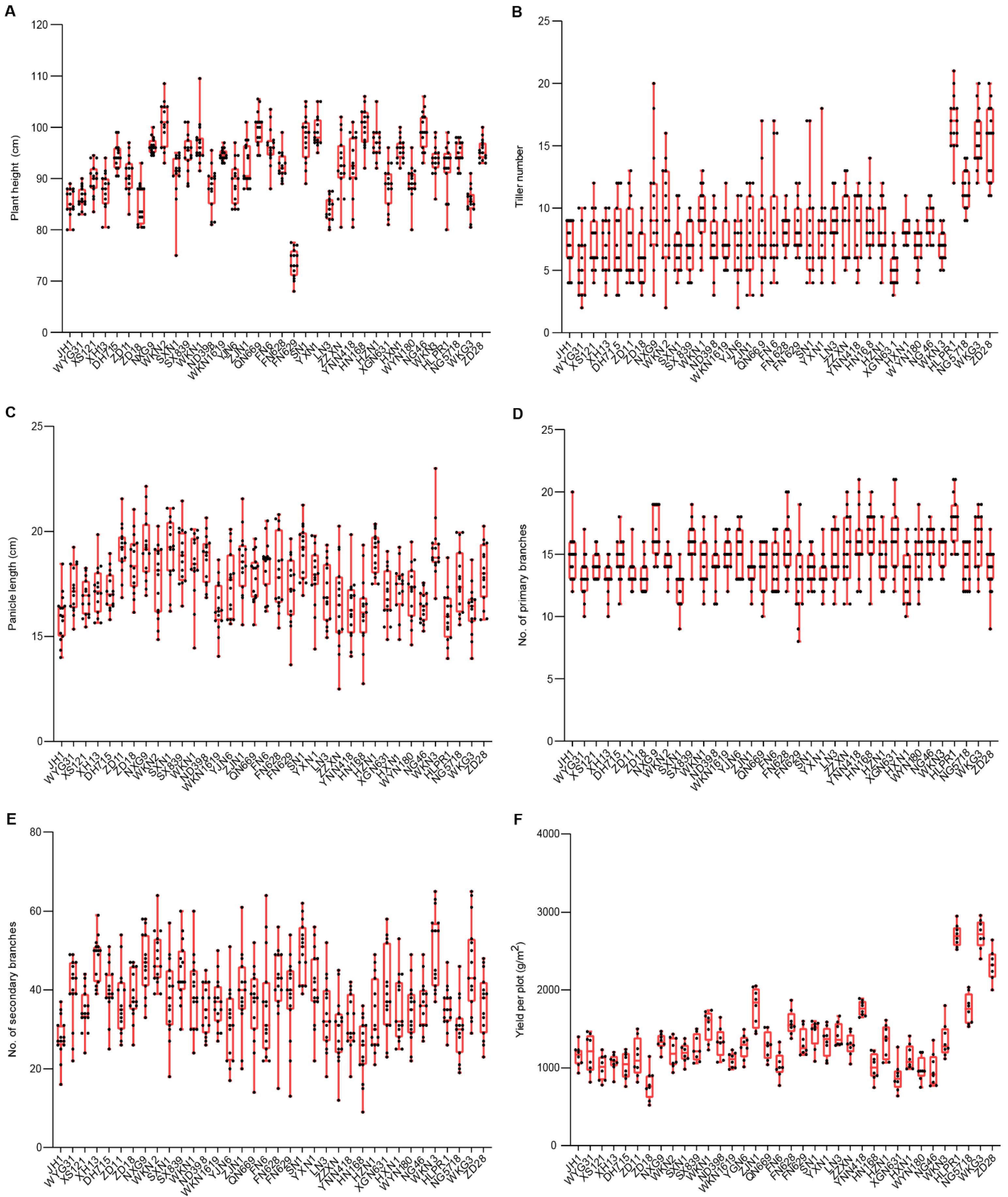 Preprints 158224 g005