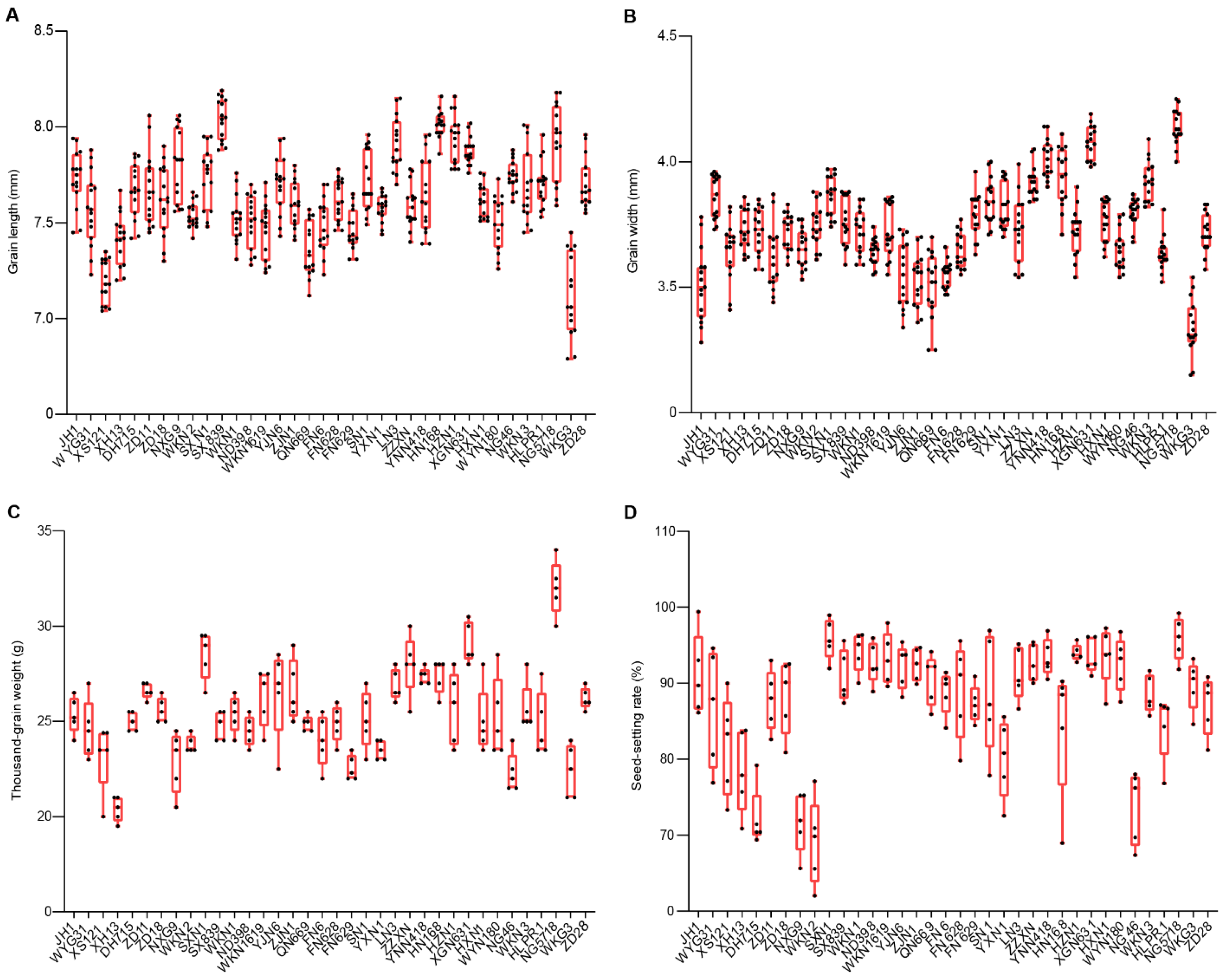 Preprints 158224 g006