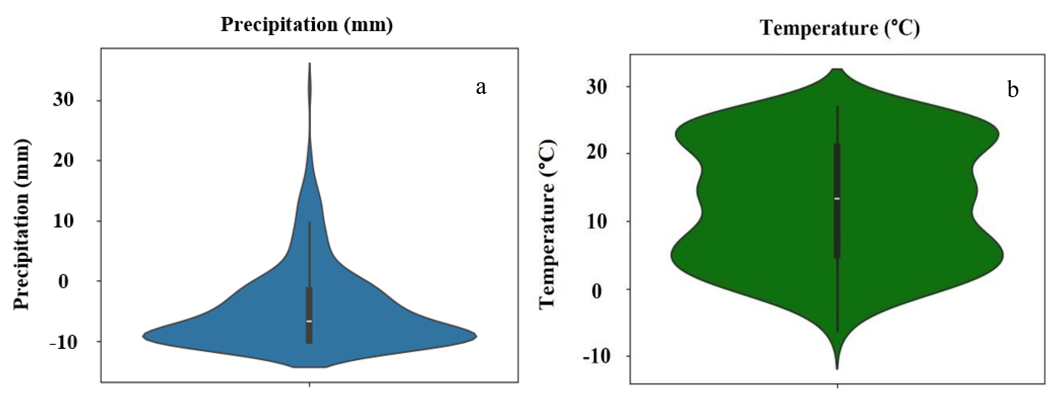 Preprints 150142 g002