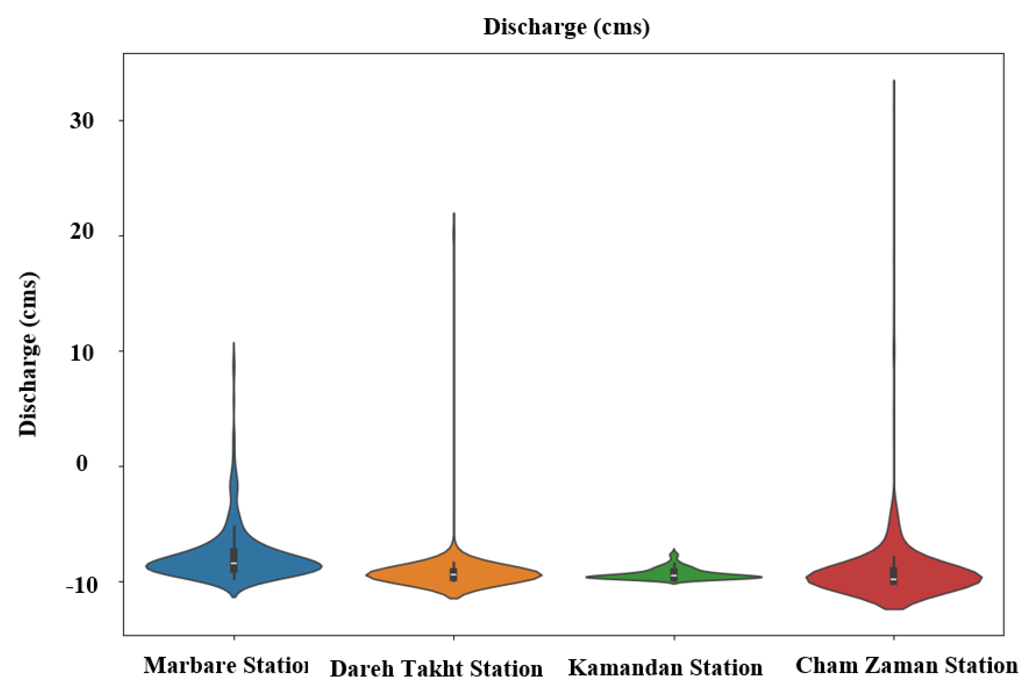 Preprints 150142 g003