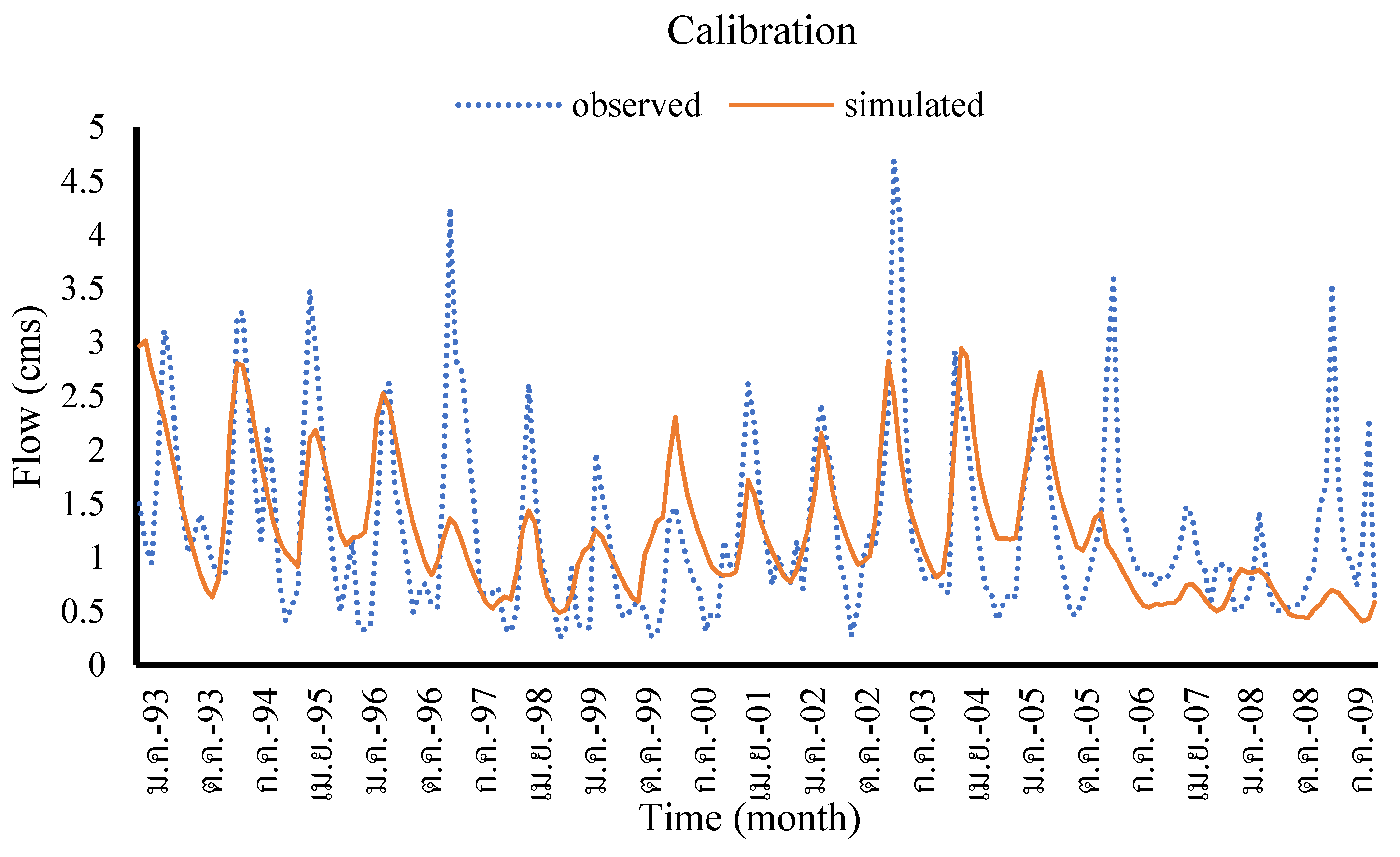 Preprints 150142 g008