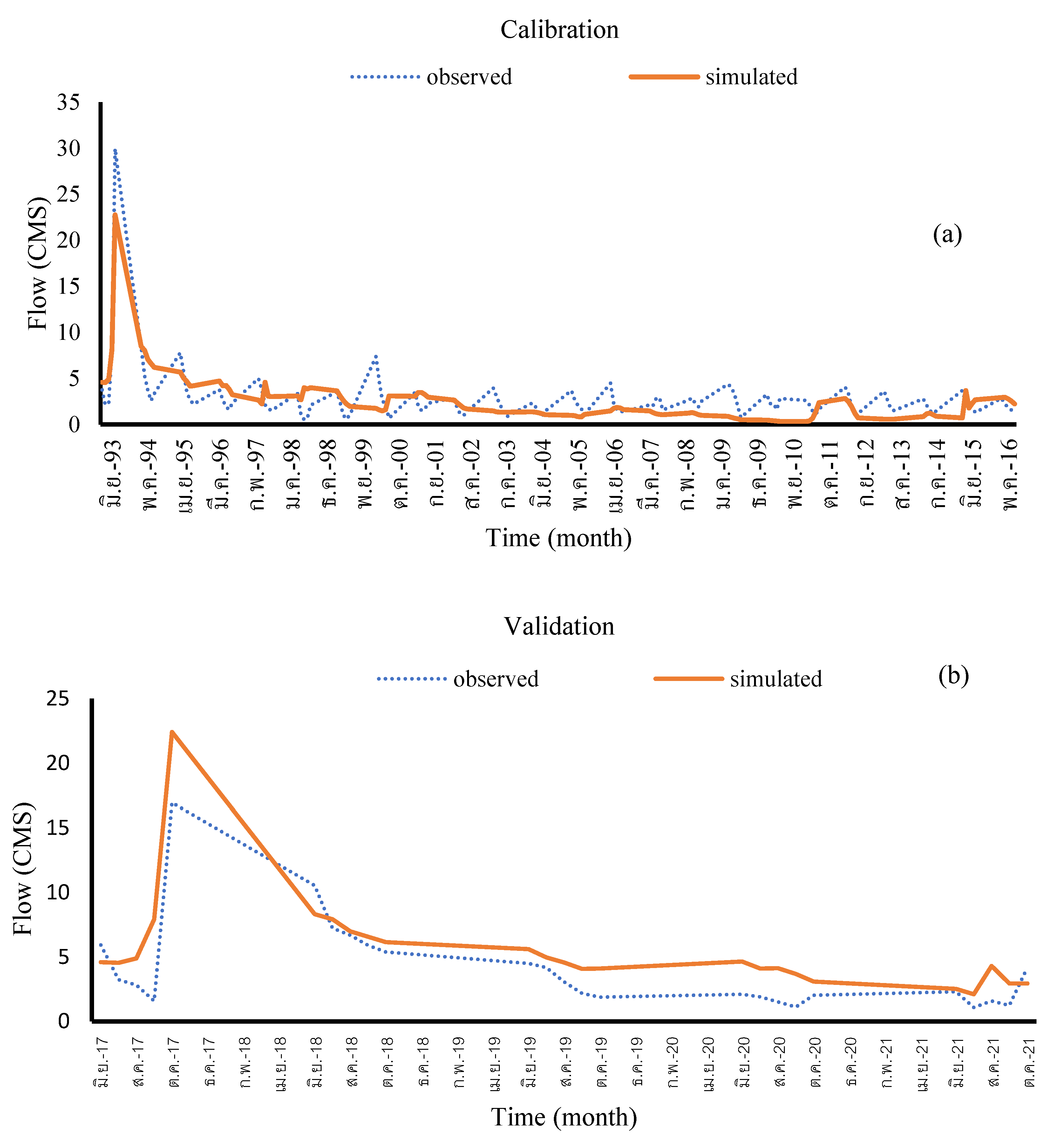 Preprints 150142 g010