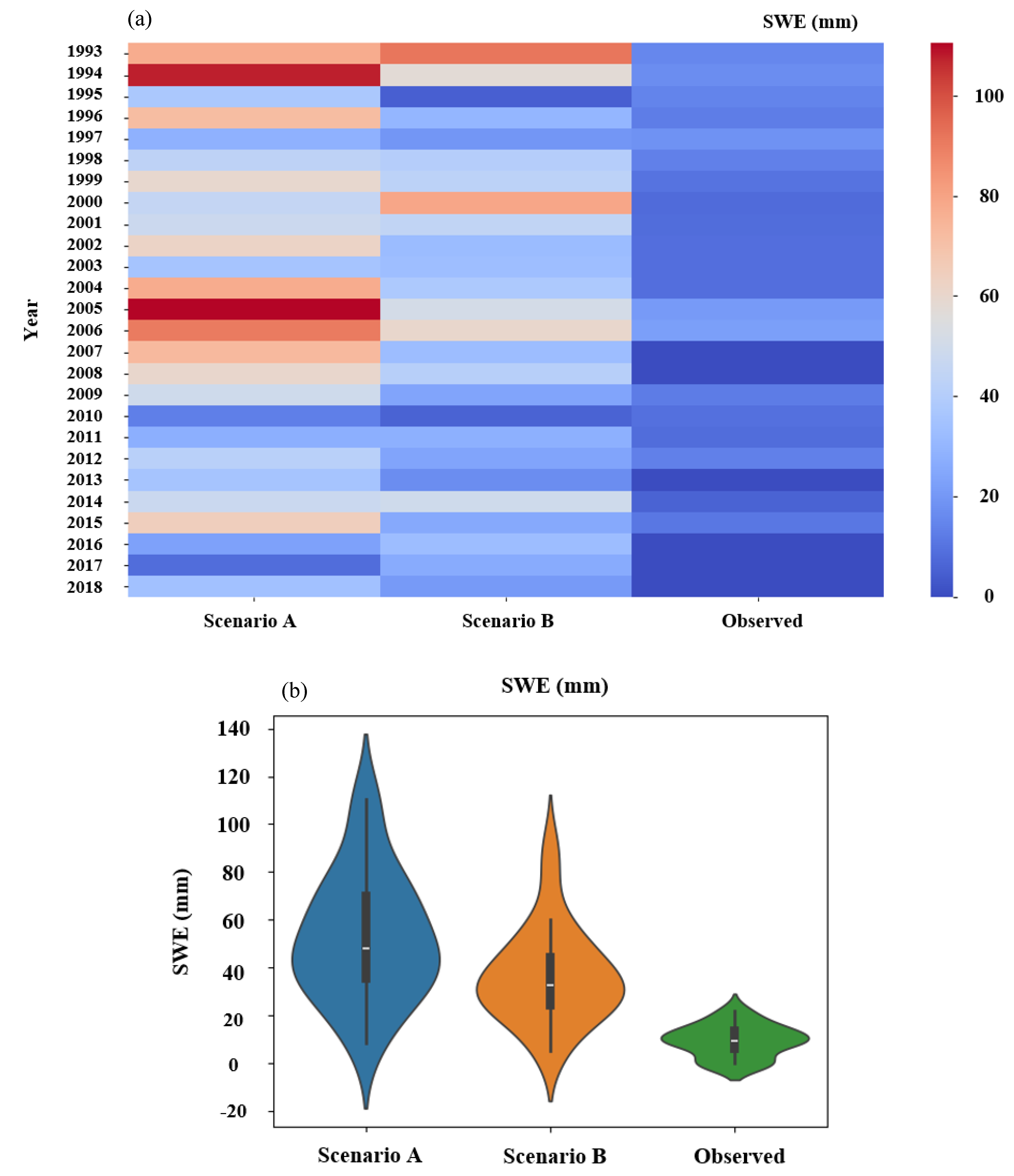 Preprints 150142 g011