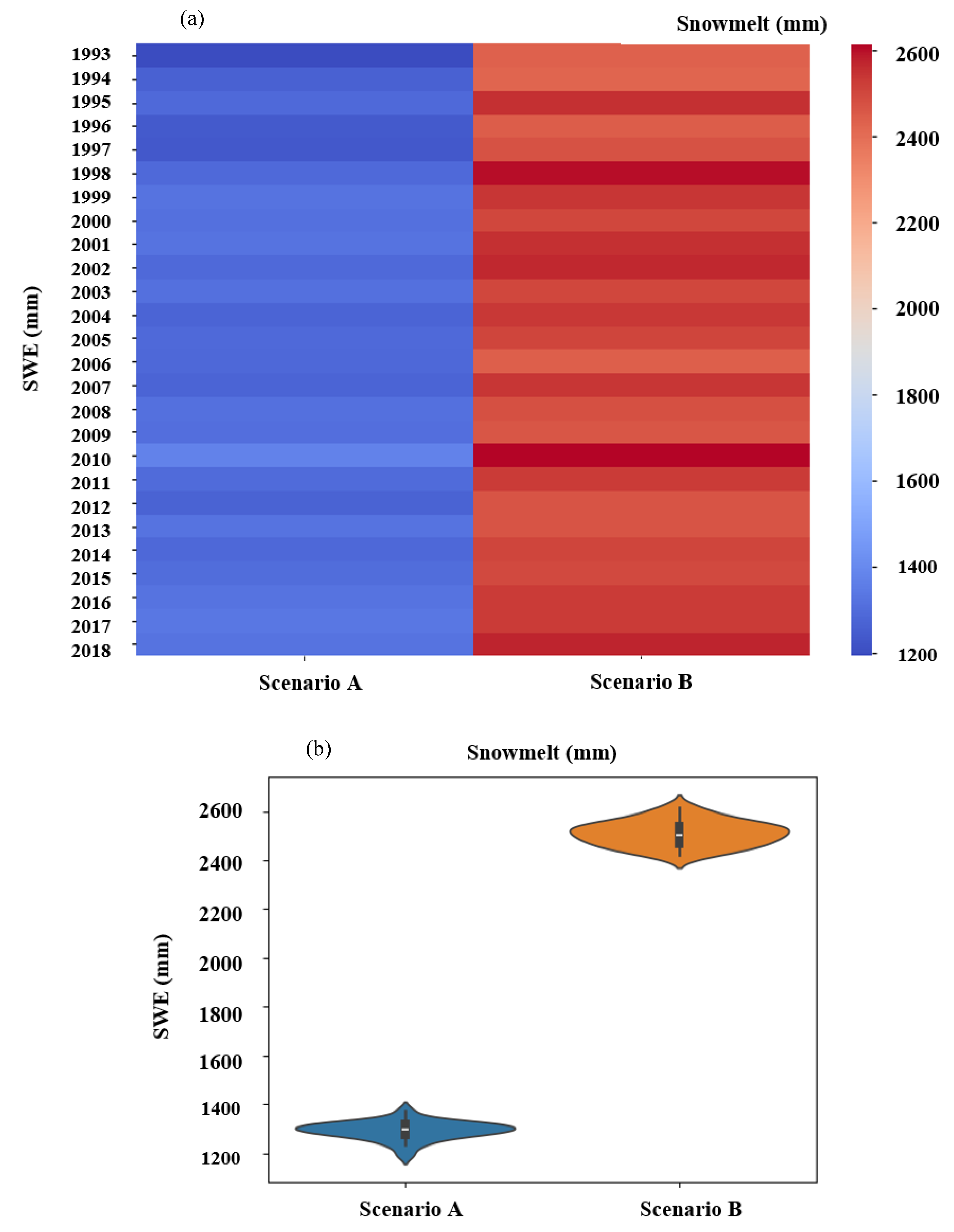 Preprints 150142 g012