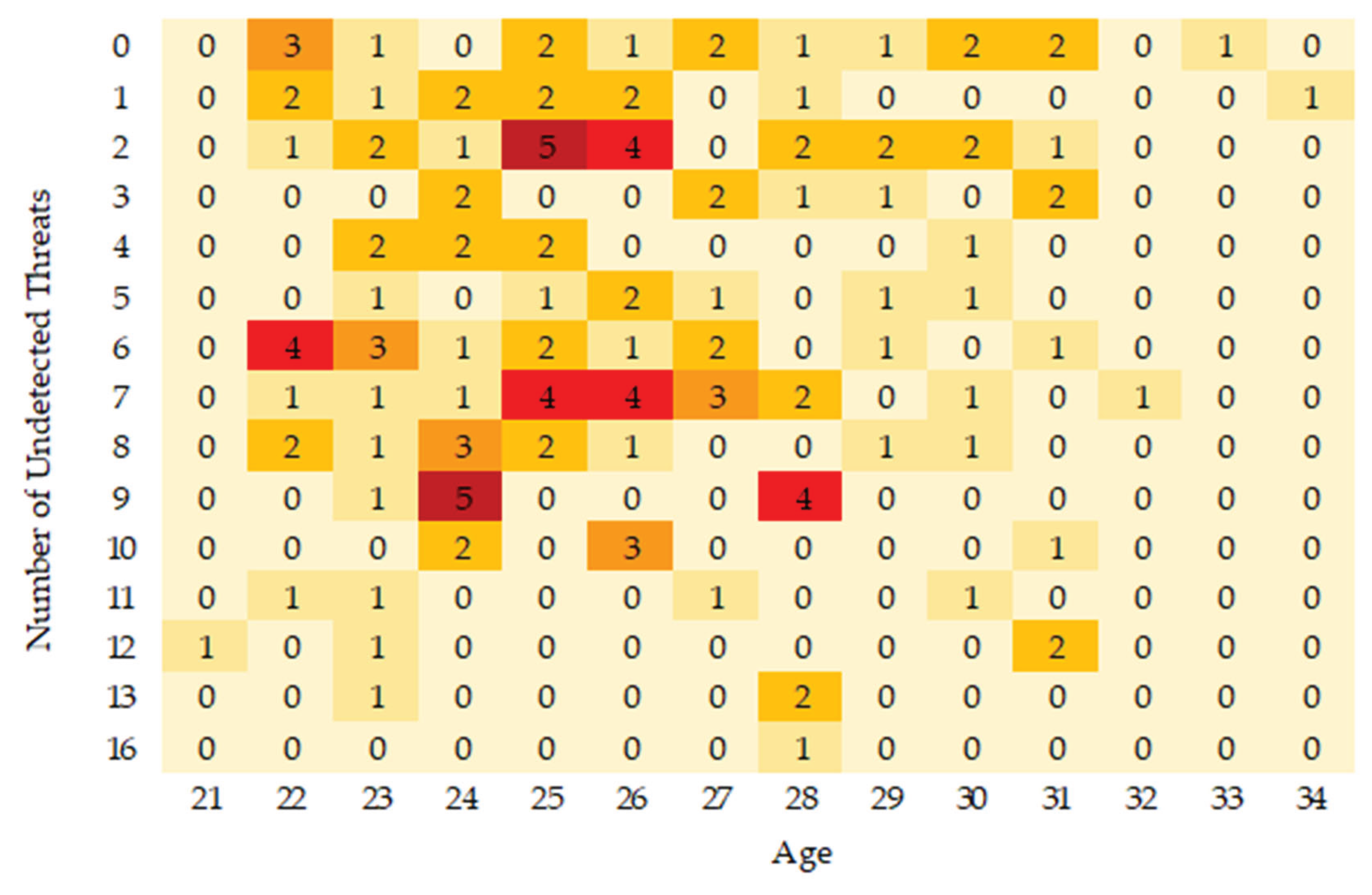 Preprints 165368 g002
