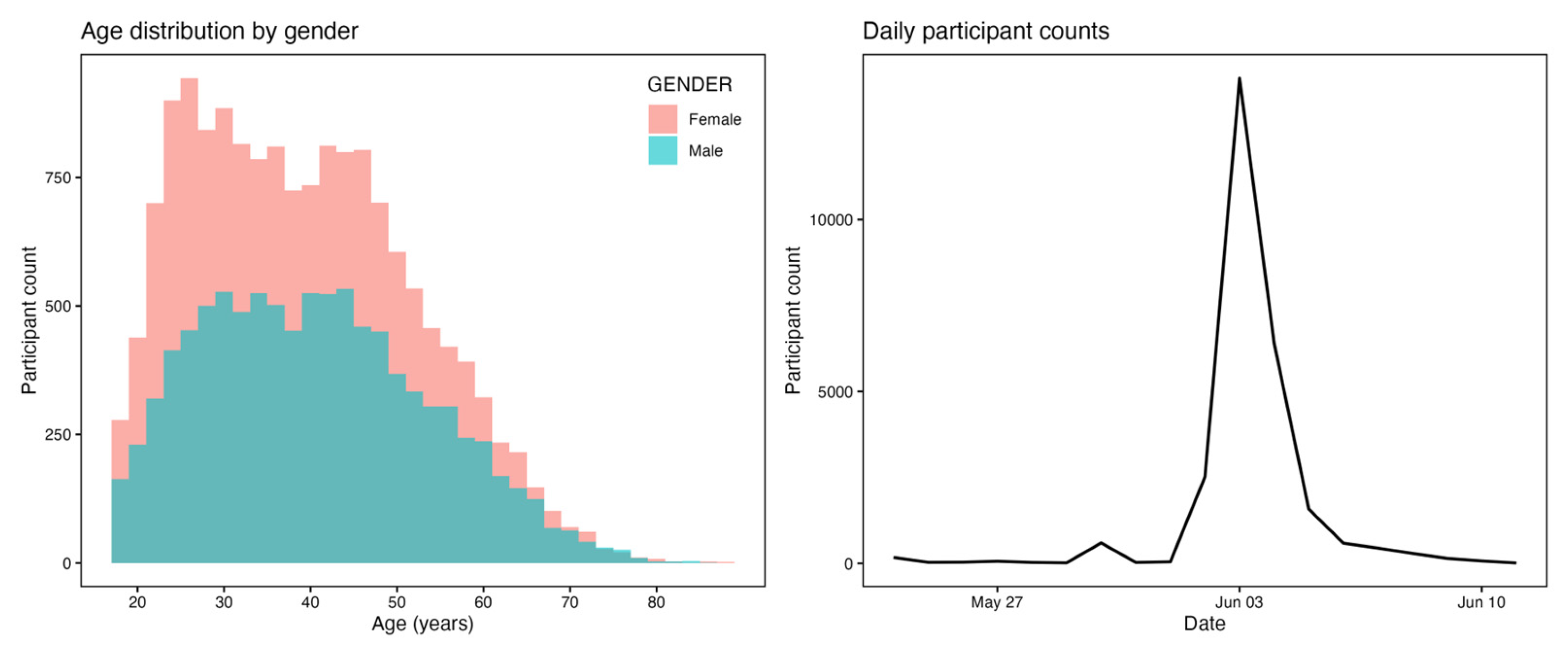 Preprints 160301 g001